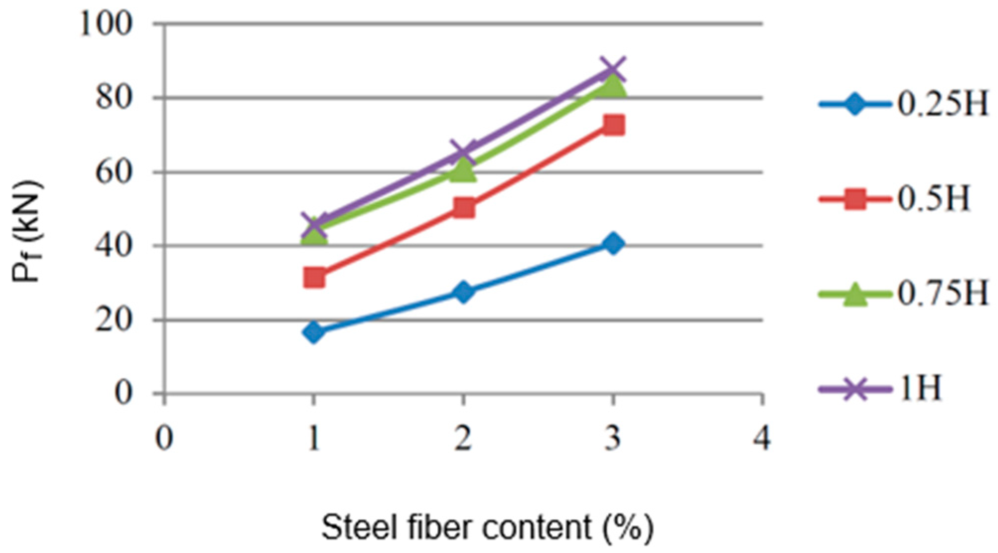 Buildings 15 00571 g009