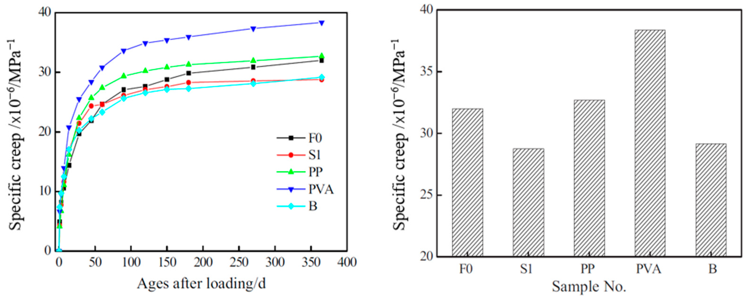 Buildings 15 00571 g010