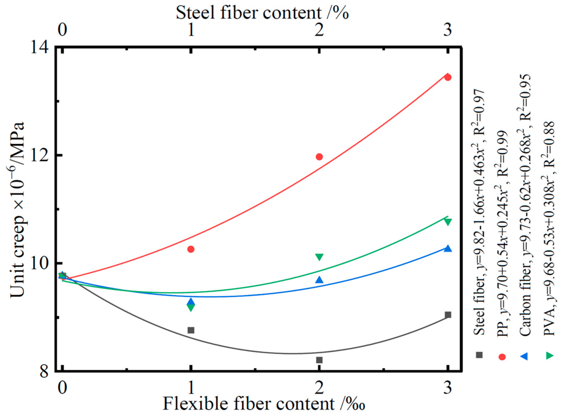 Buildings 15 00571 g011