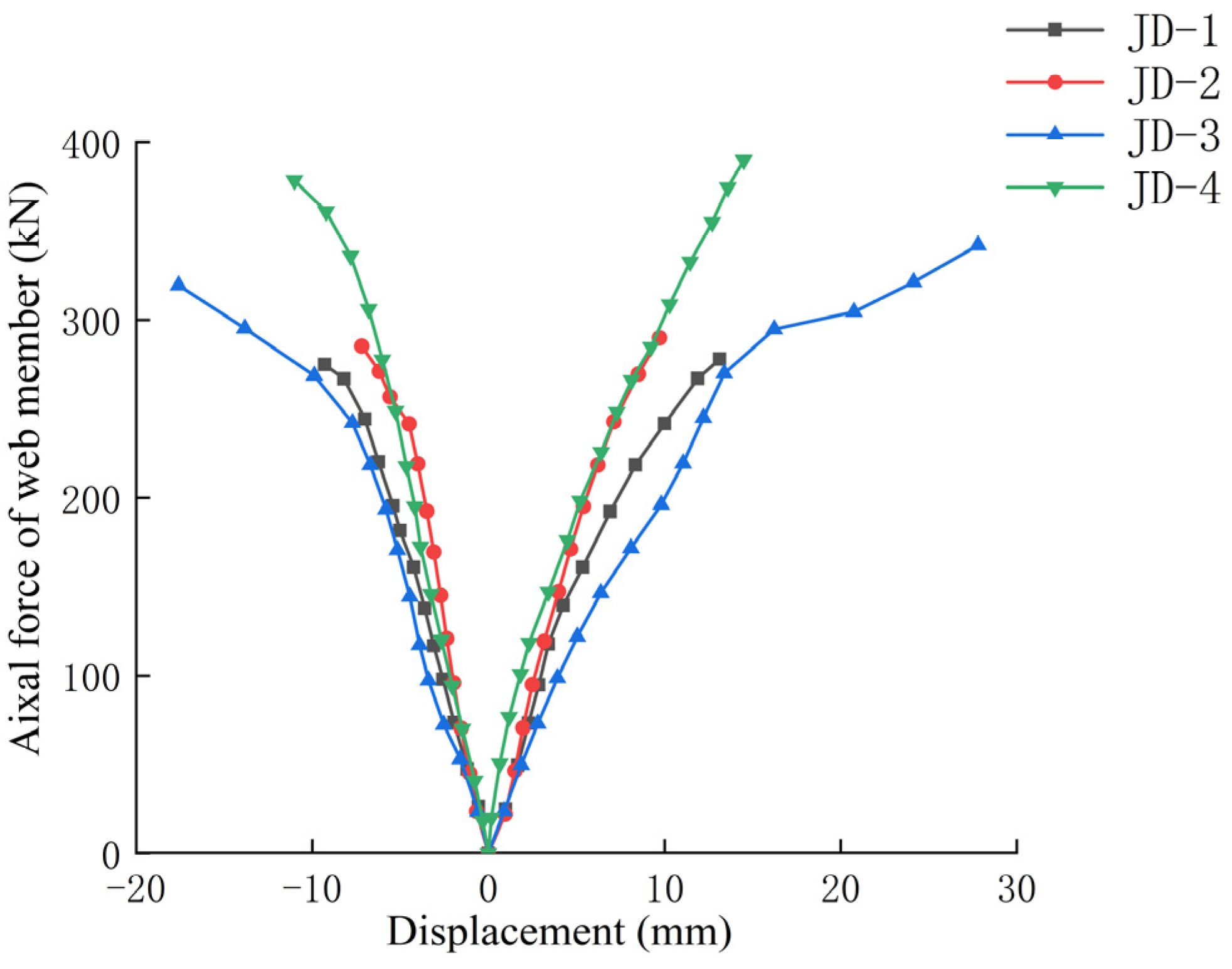 Buildings 15 00572 g009