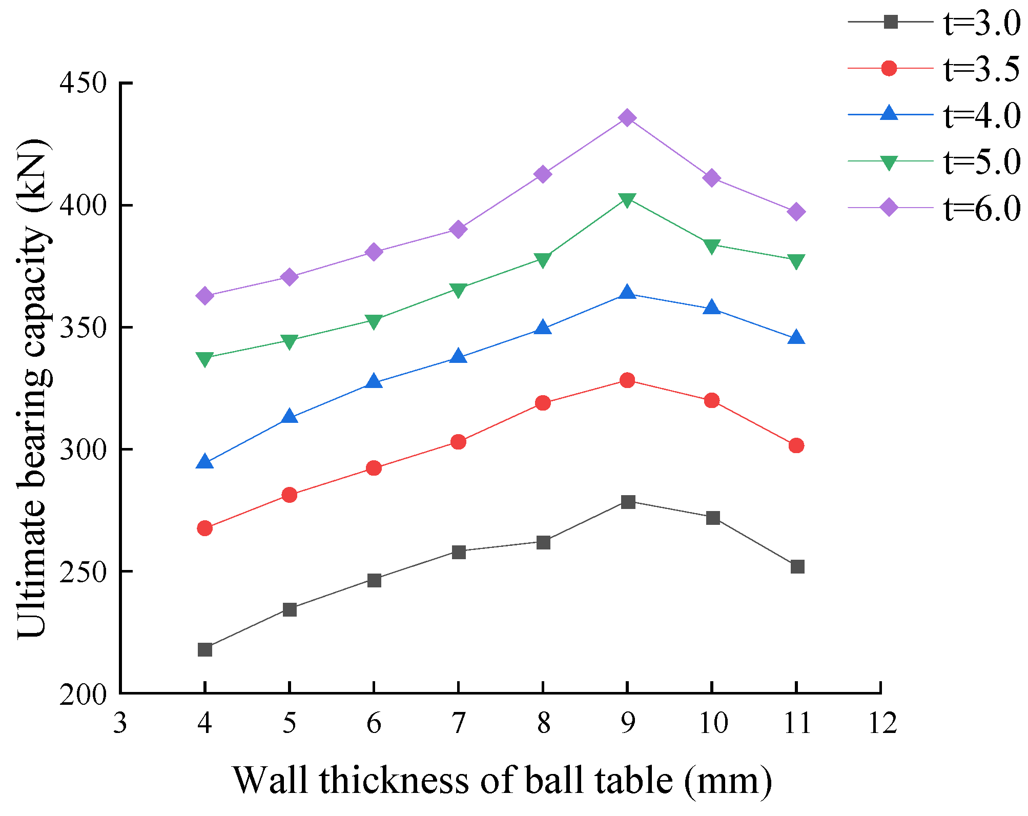 Buildings 15 00572 g015