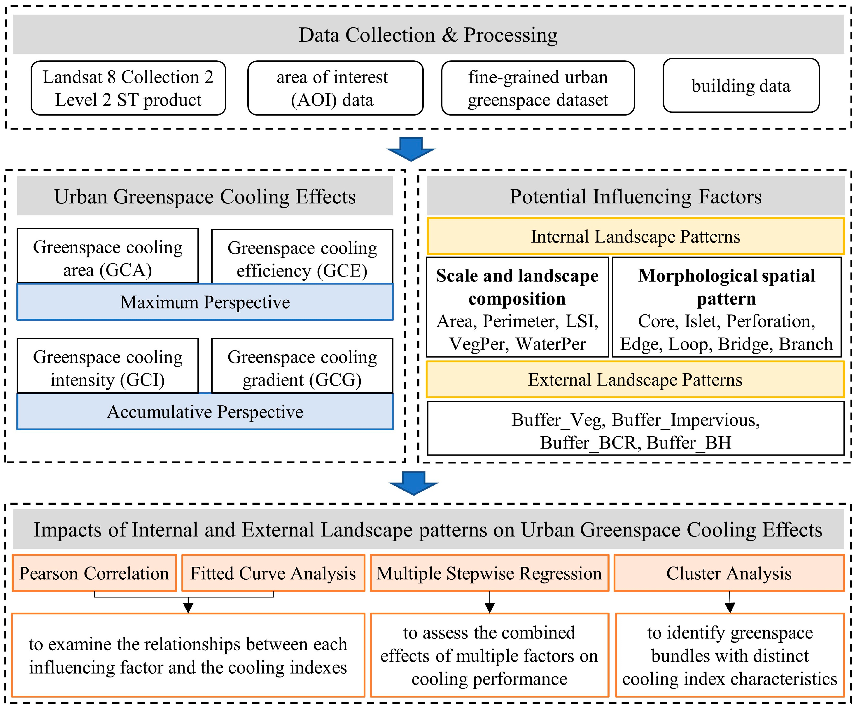 Buildings 15 00573 g001