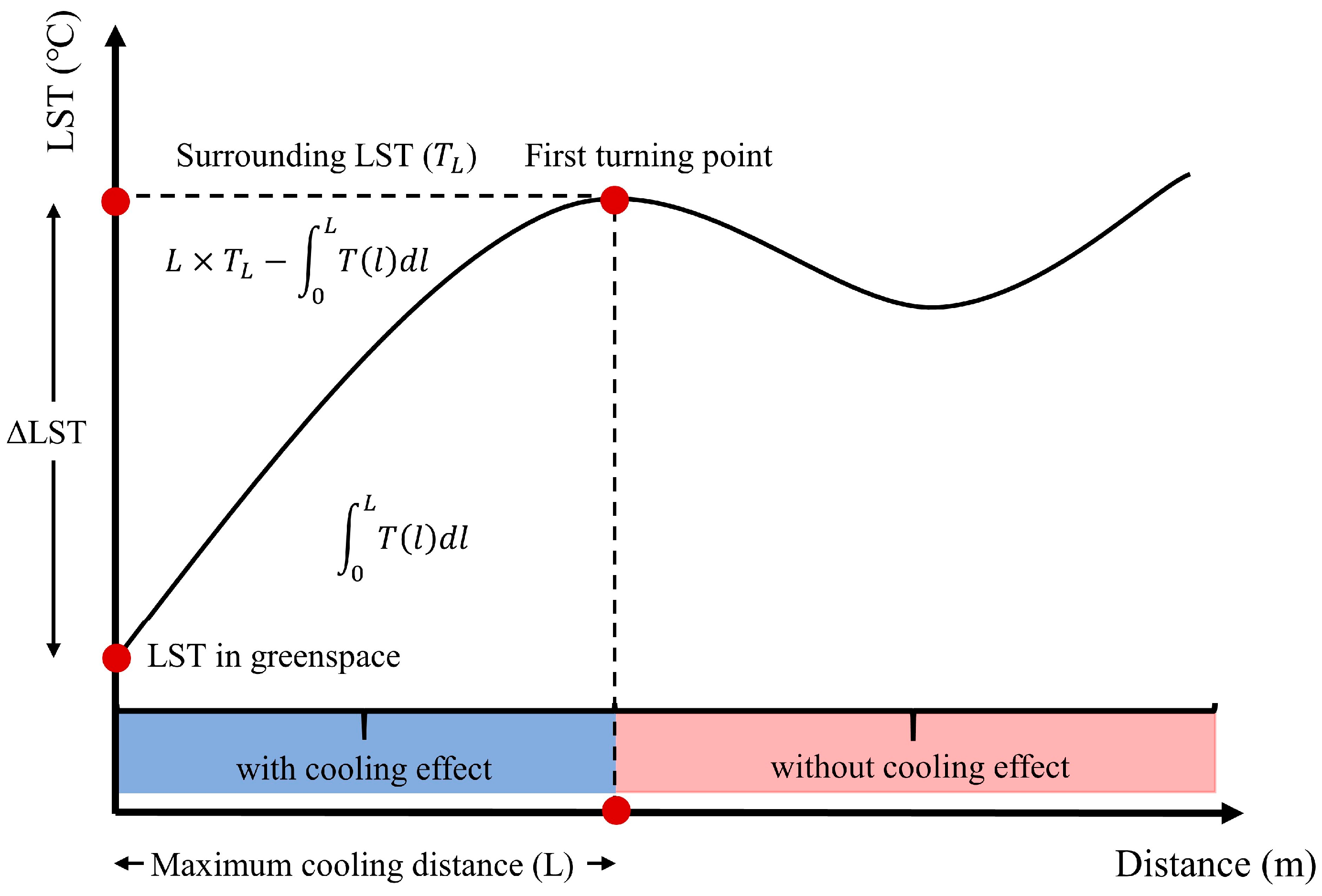 Buildings 15 00573 g003