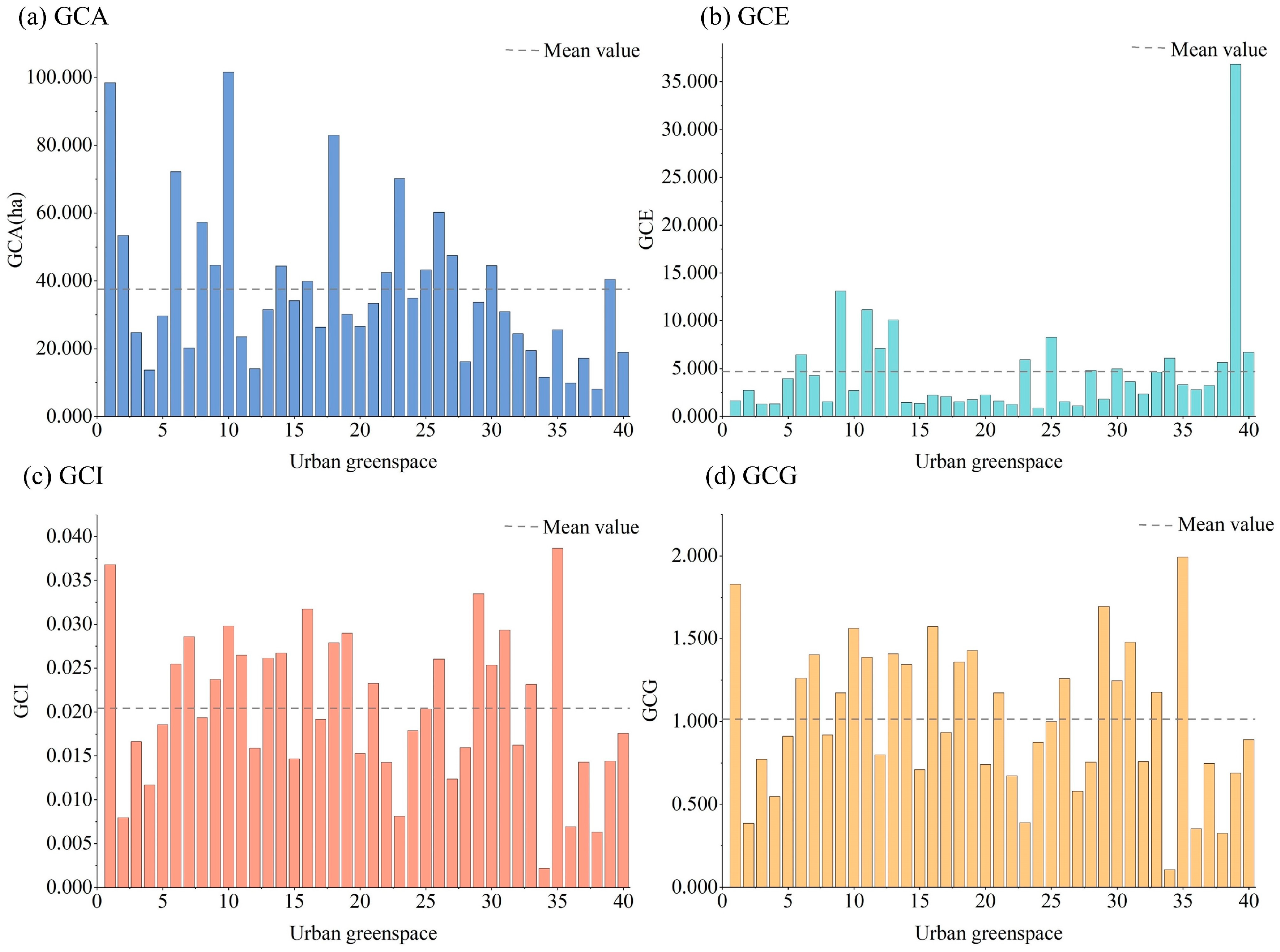 Buildings 15 00573 g007
