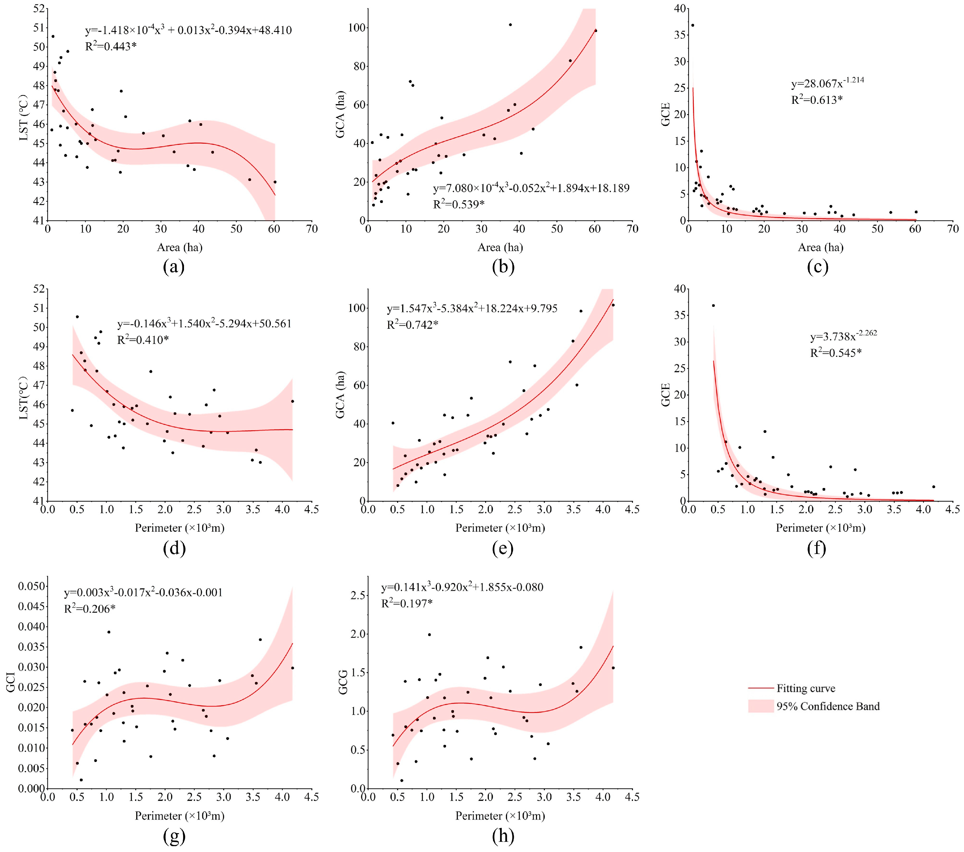 Buildings 15 00573 g009