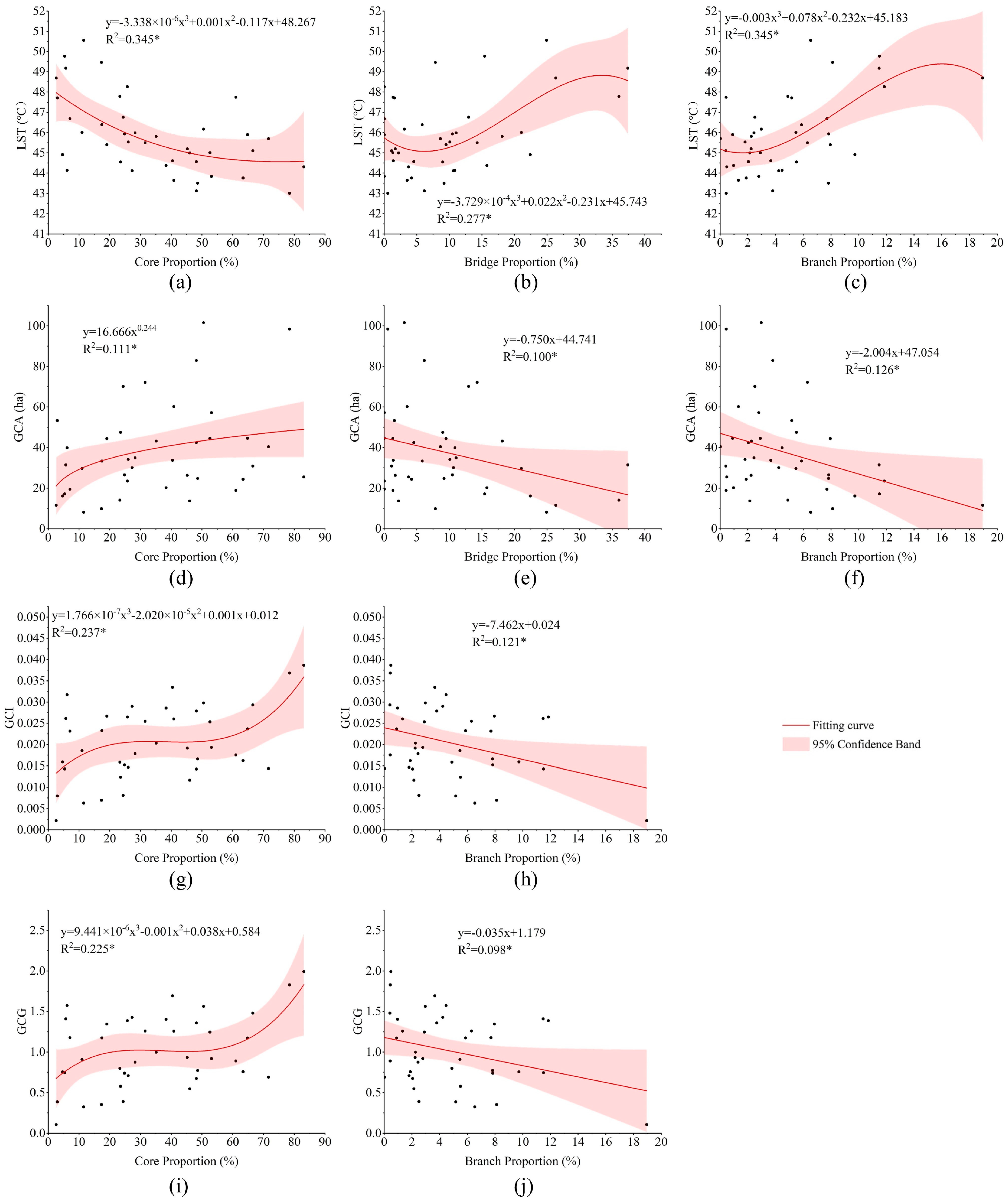 Buildings 15 00573 g010
