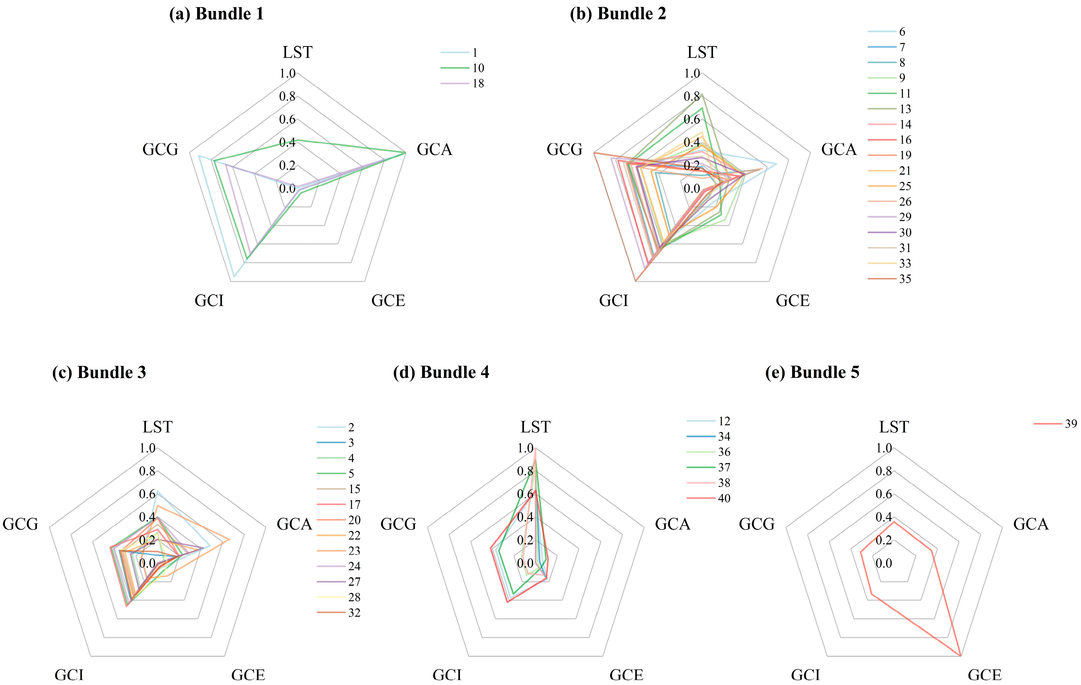 Buildings 15 00573 g012