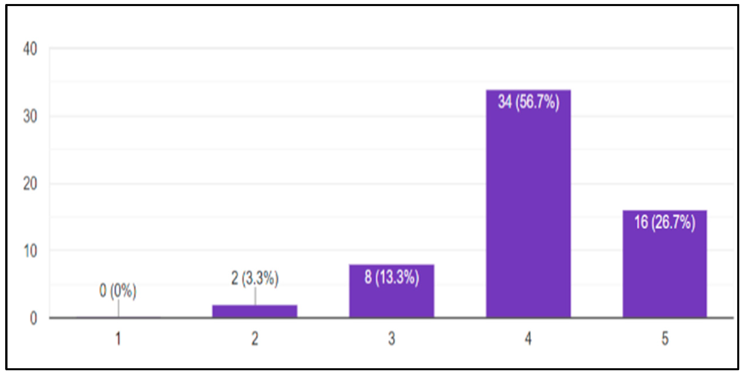 Buildings 15 00574 g005