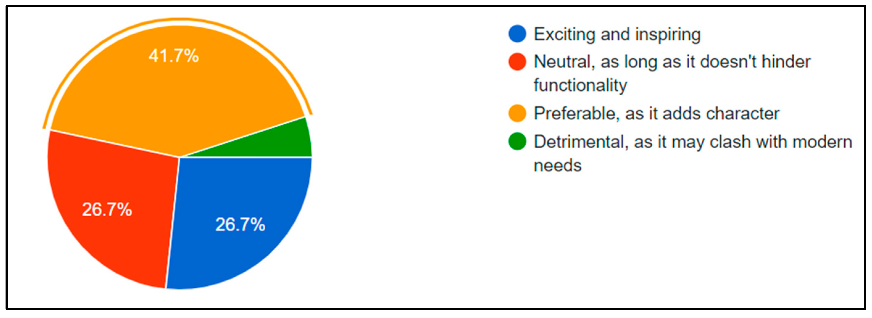 Buildings 15 00574 g006