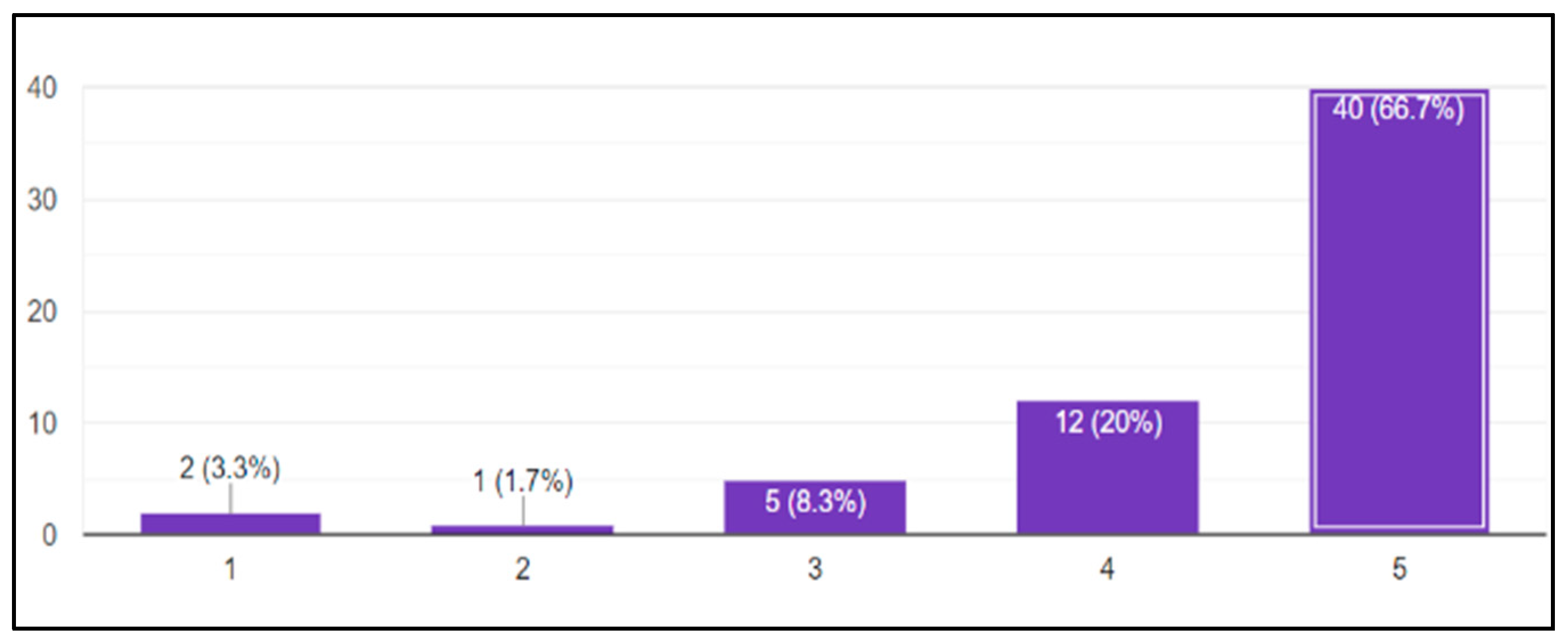 Buildings 15 00574 g008