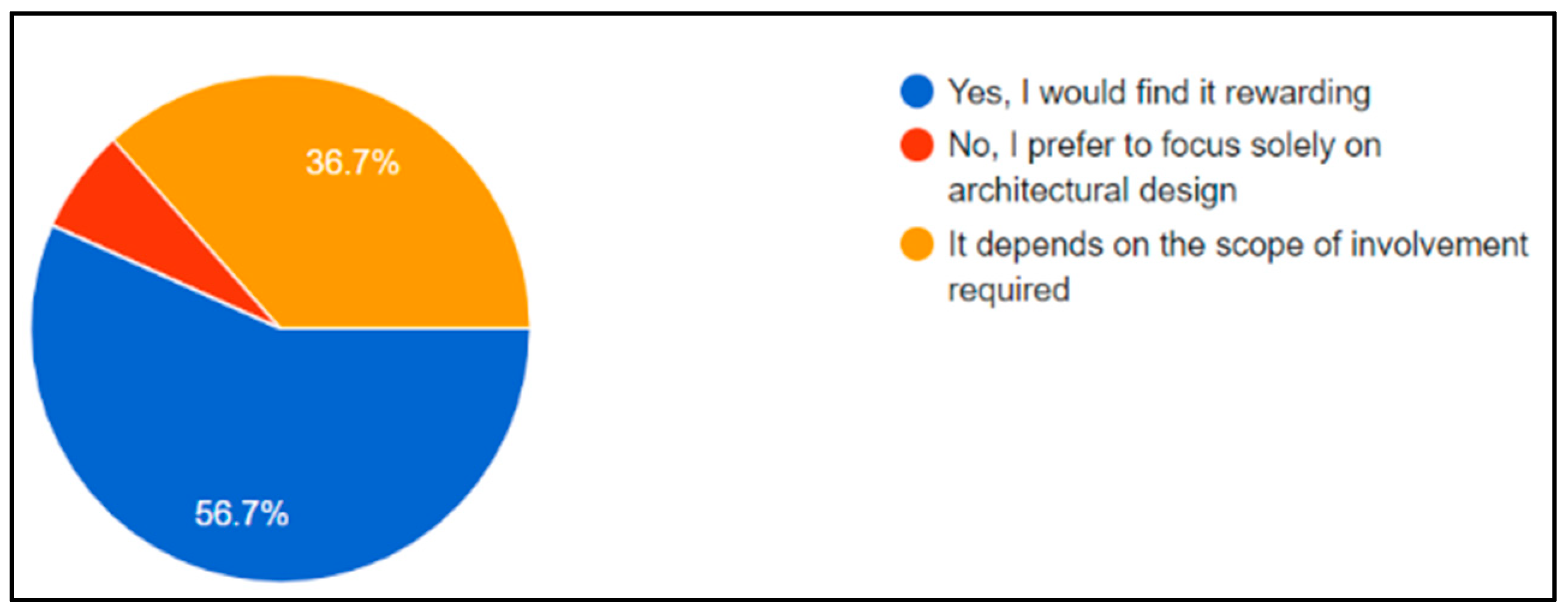 Buildings 15 00574 g011