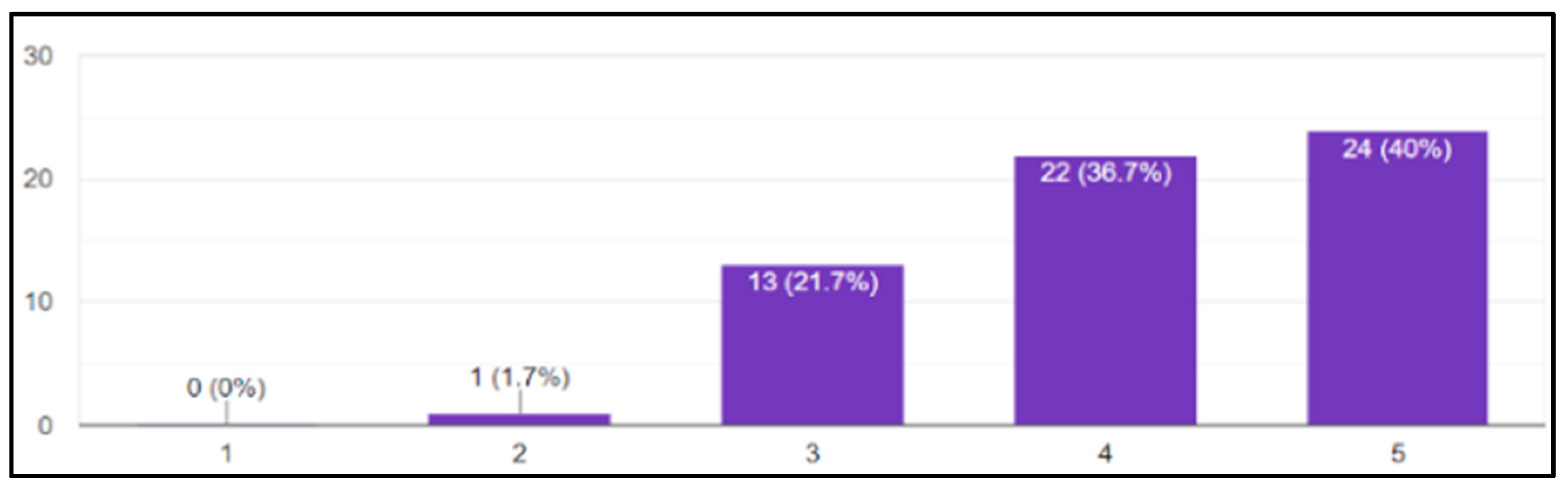 Buildings 15 00574 g012