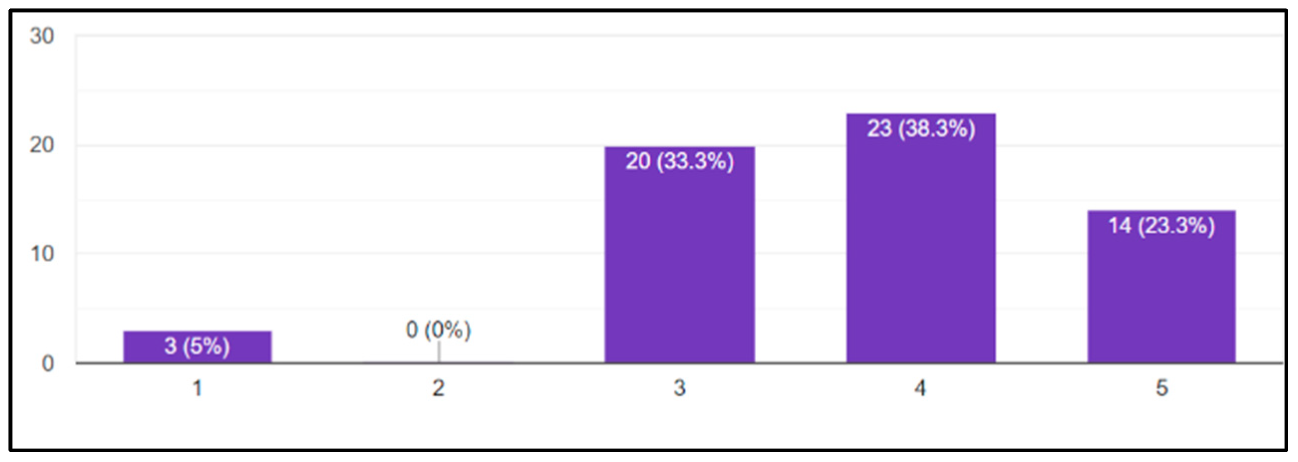 Buildings 15 00574 g014