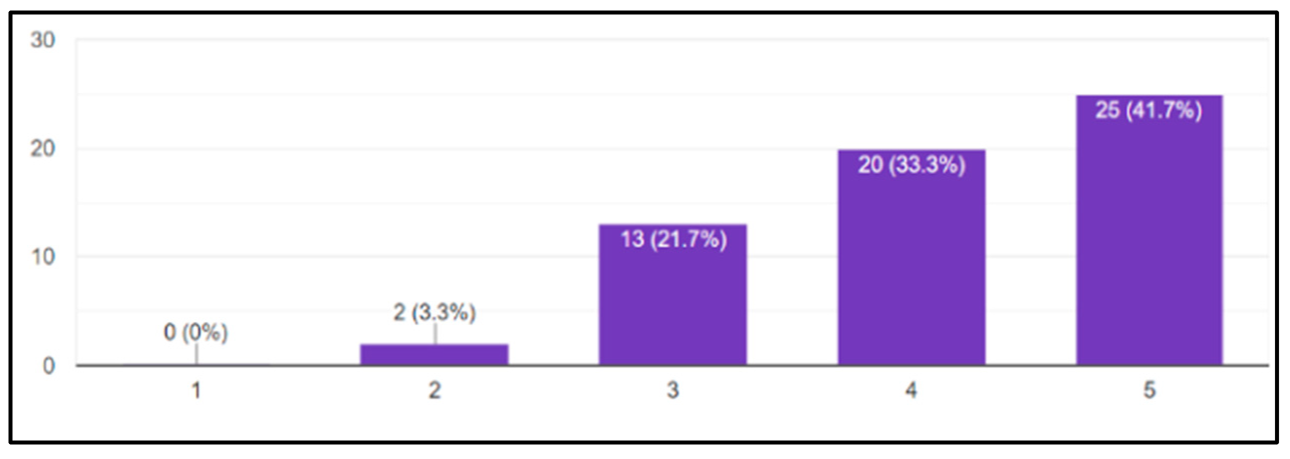 Buildings 15 00574 g016
