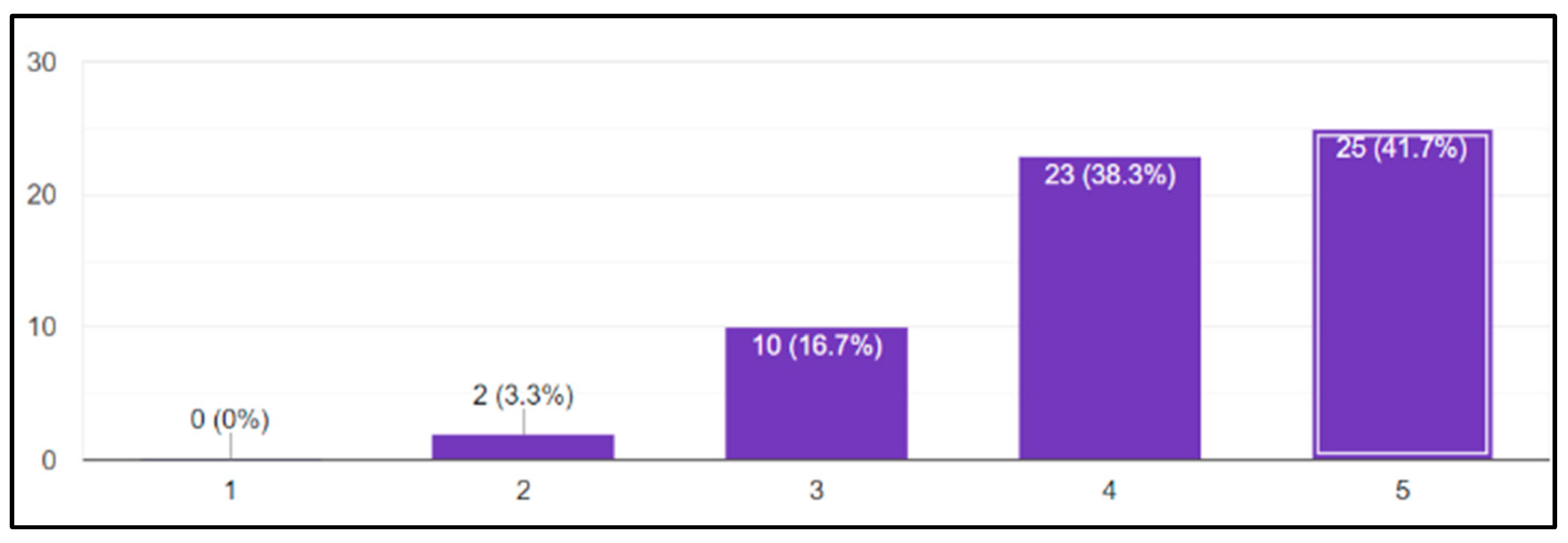 Buildings 15 00574 g017