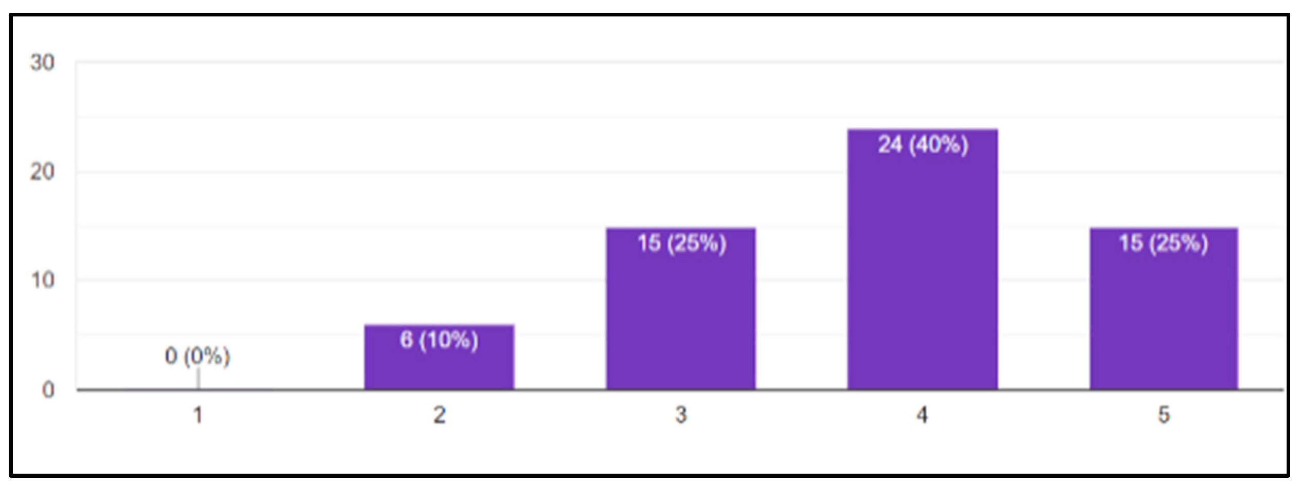 Buildings 15 00574 g018