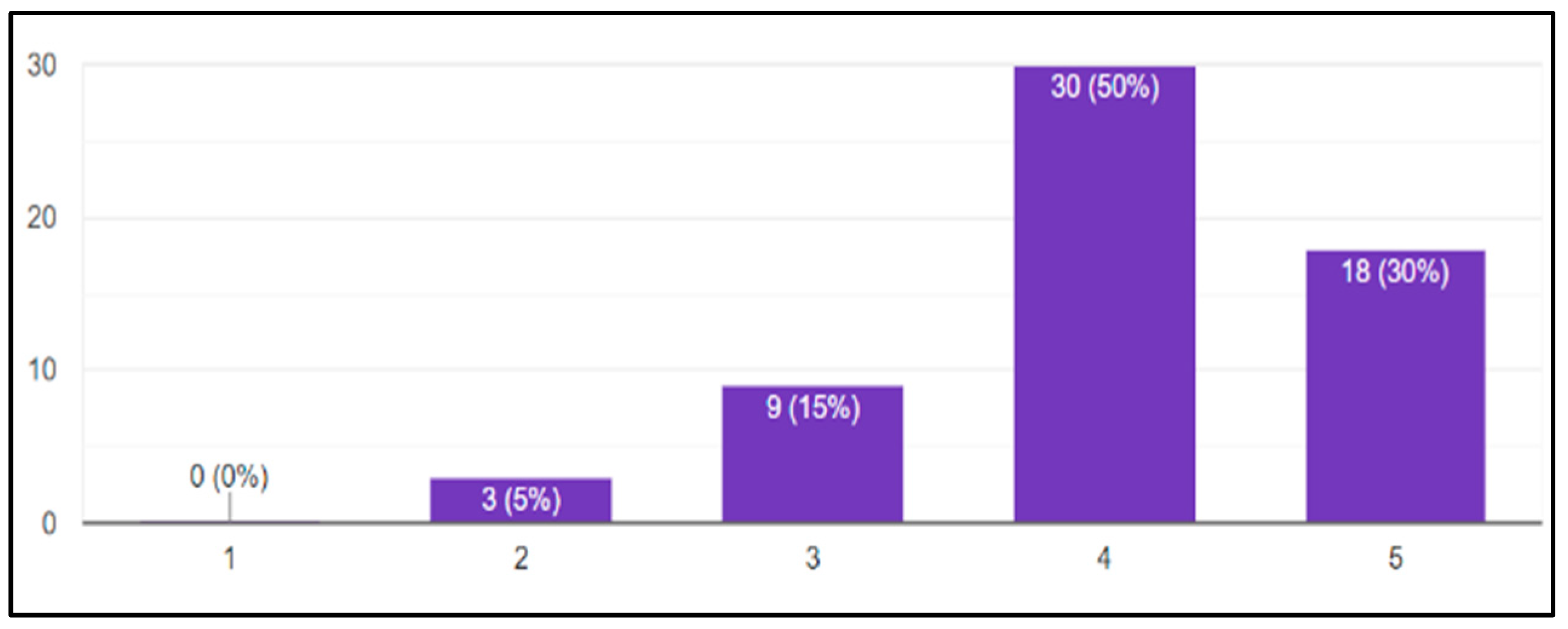 Buildings 15 00574 g020