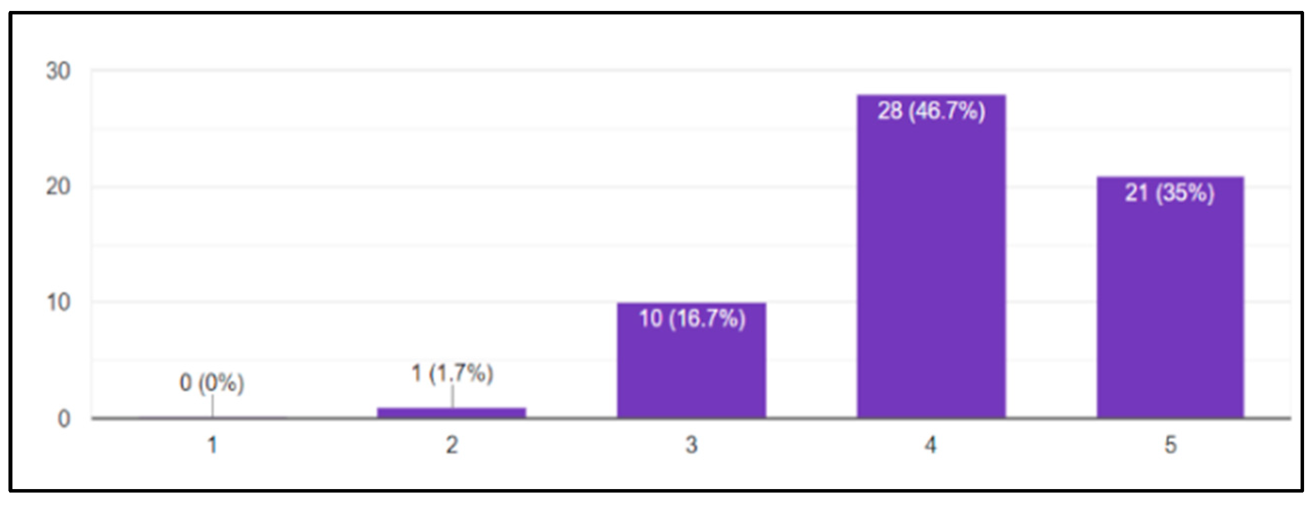 Buildings 15 00574 g021