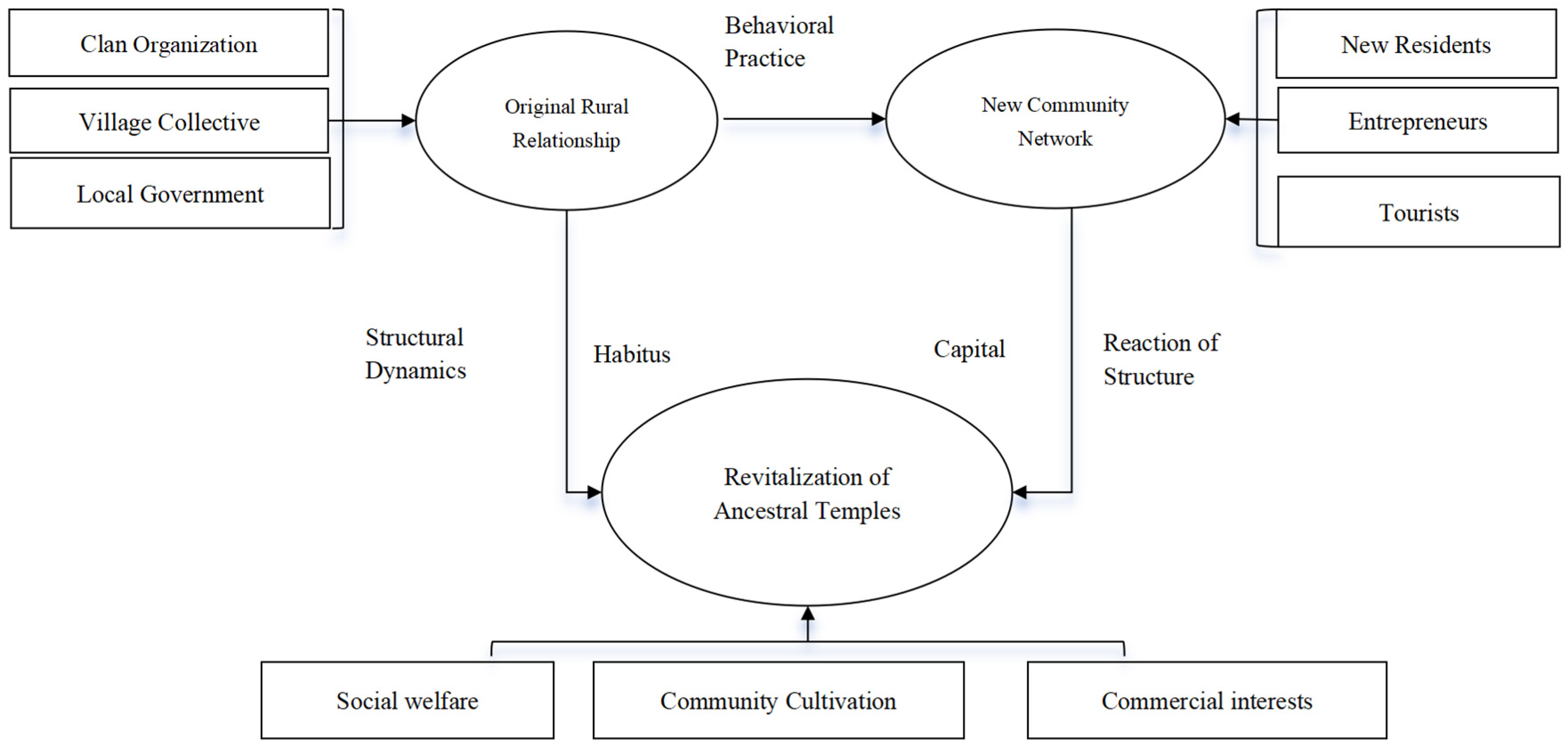 Buildings 15 00575 g001
