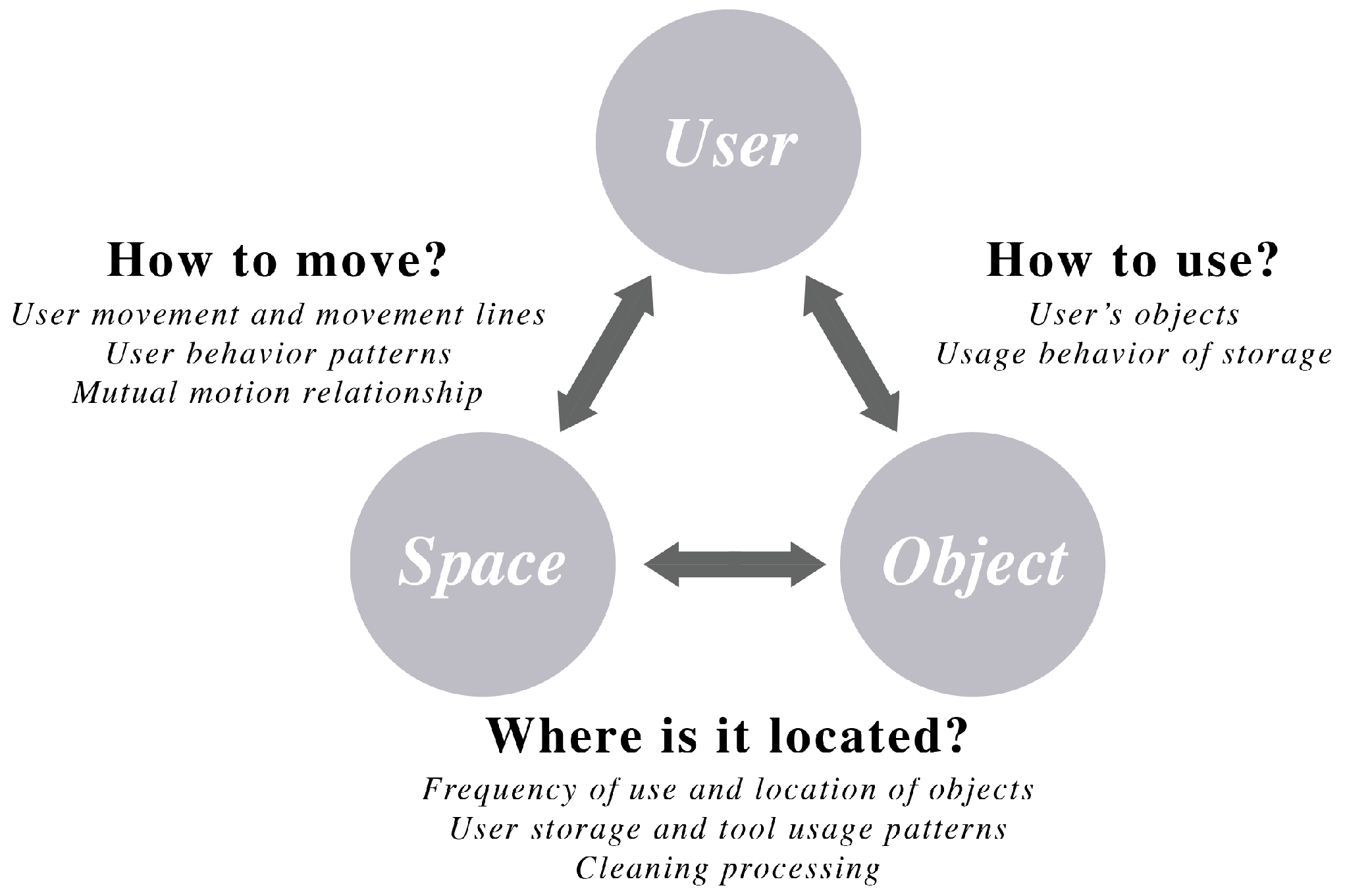 Buildings 15 00576 g001