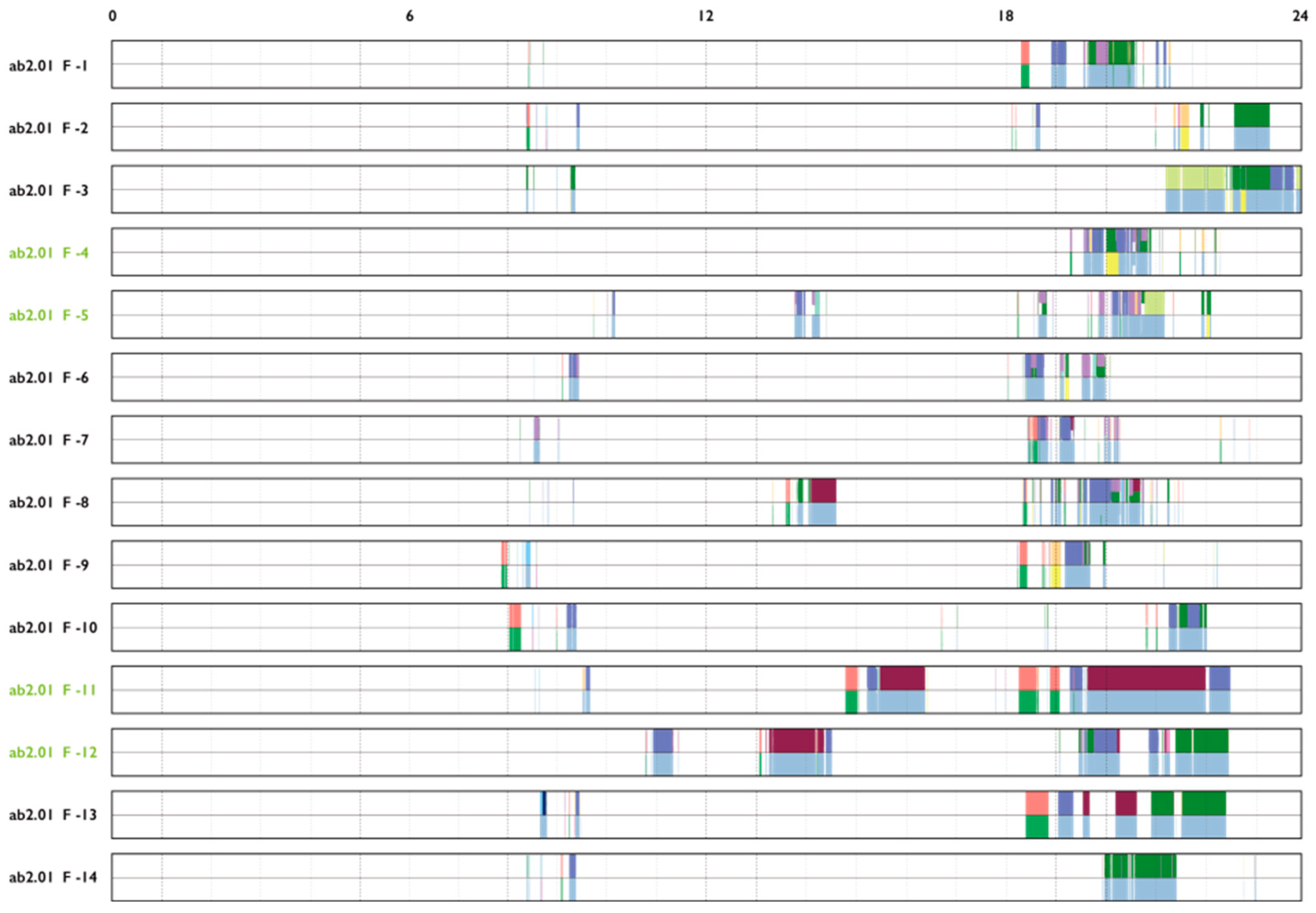 Buildings 15 00576 g005
