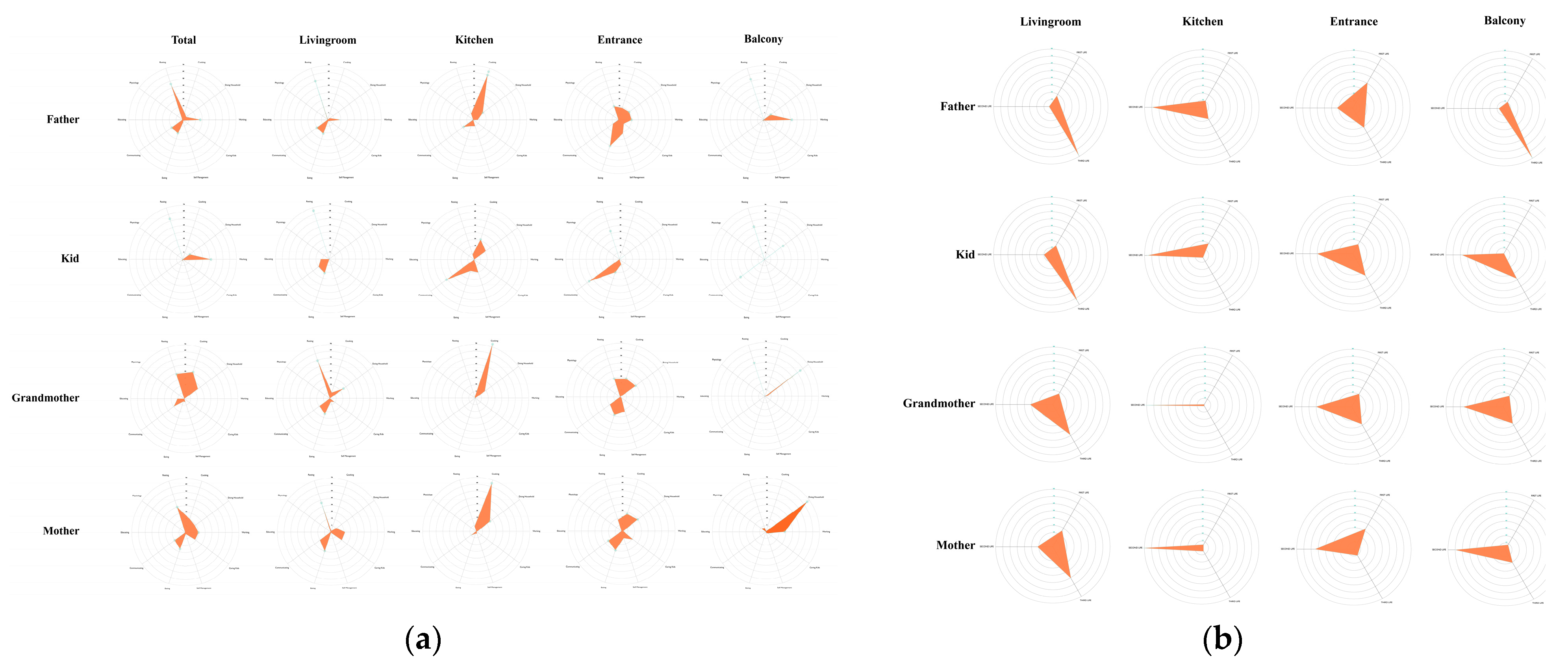 Buildings 15 00576 g008