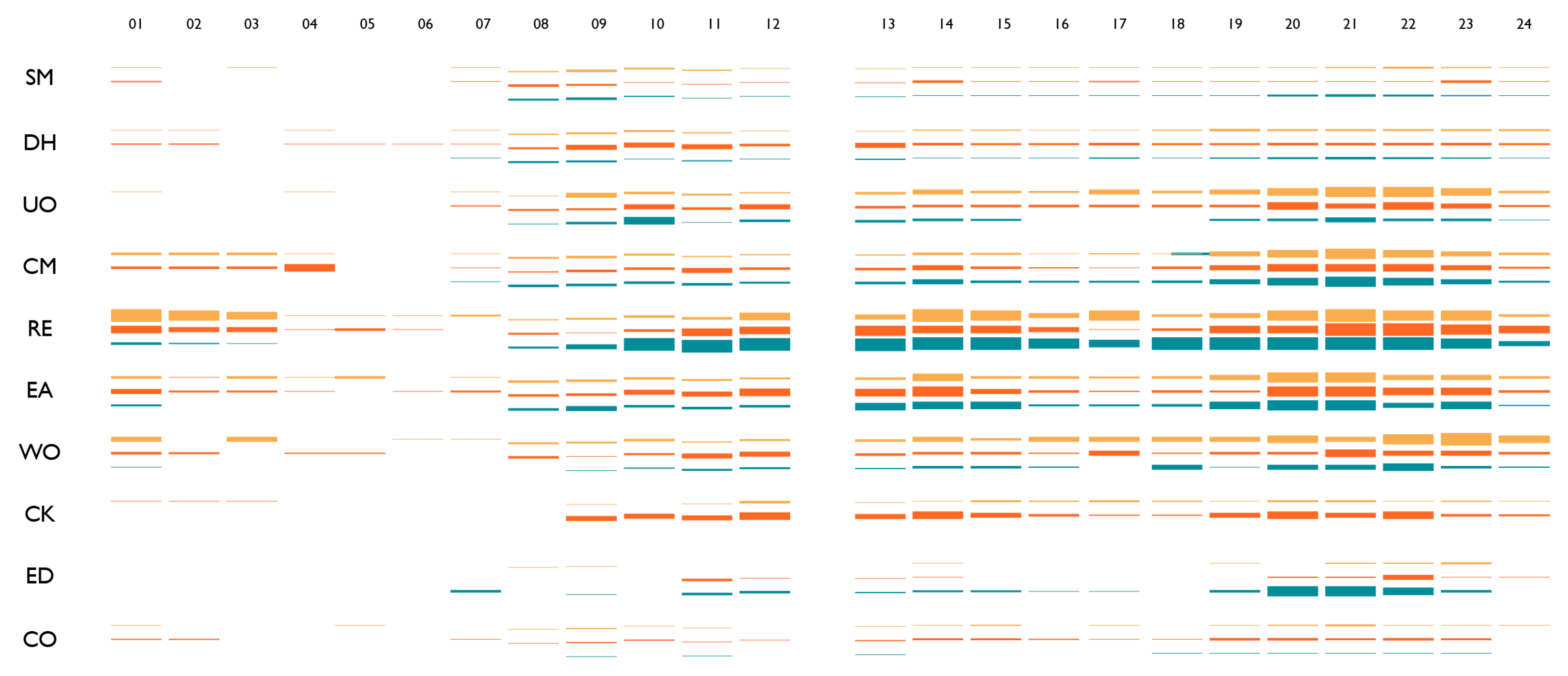 Buildings 15 00576 g010