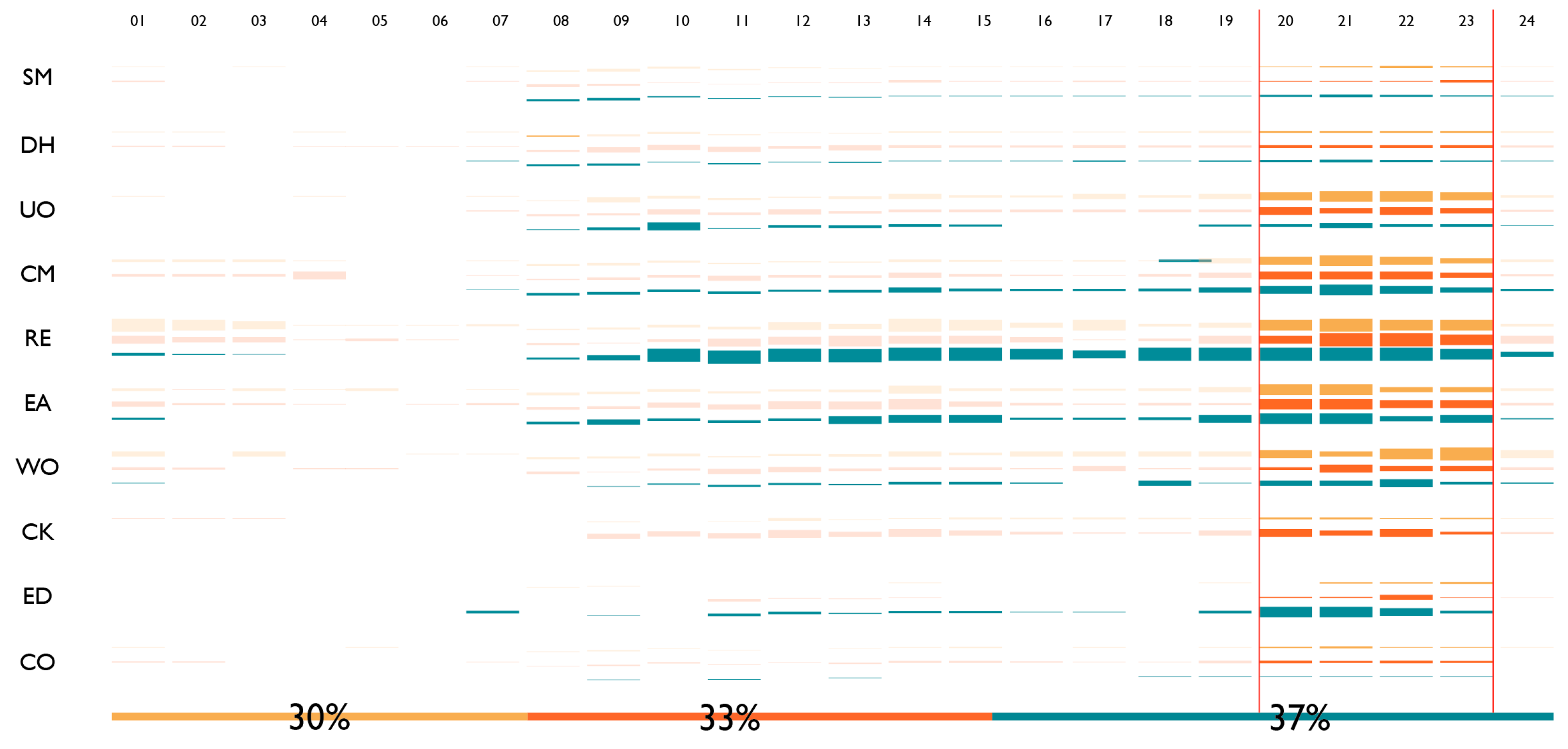 Buildings 15 00576 g011