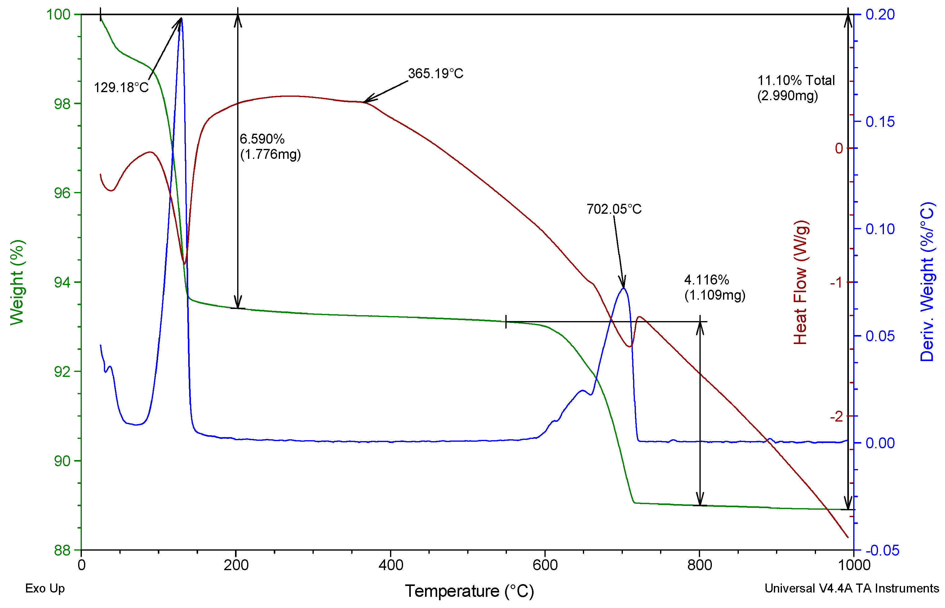 Buildings 15 00577 g007