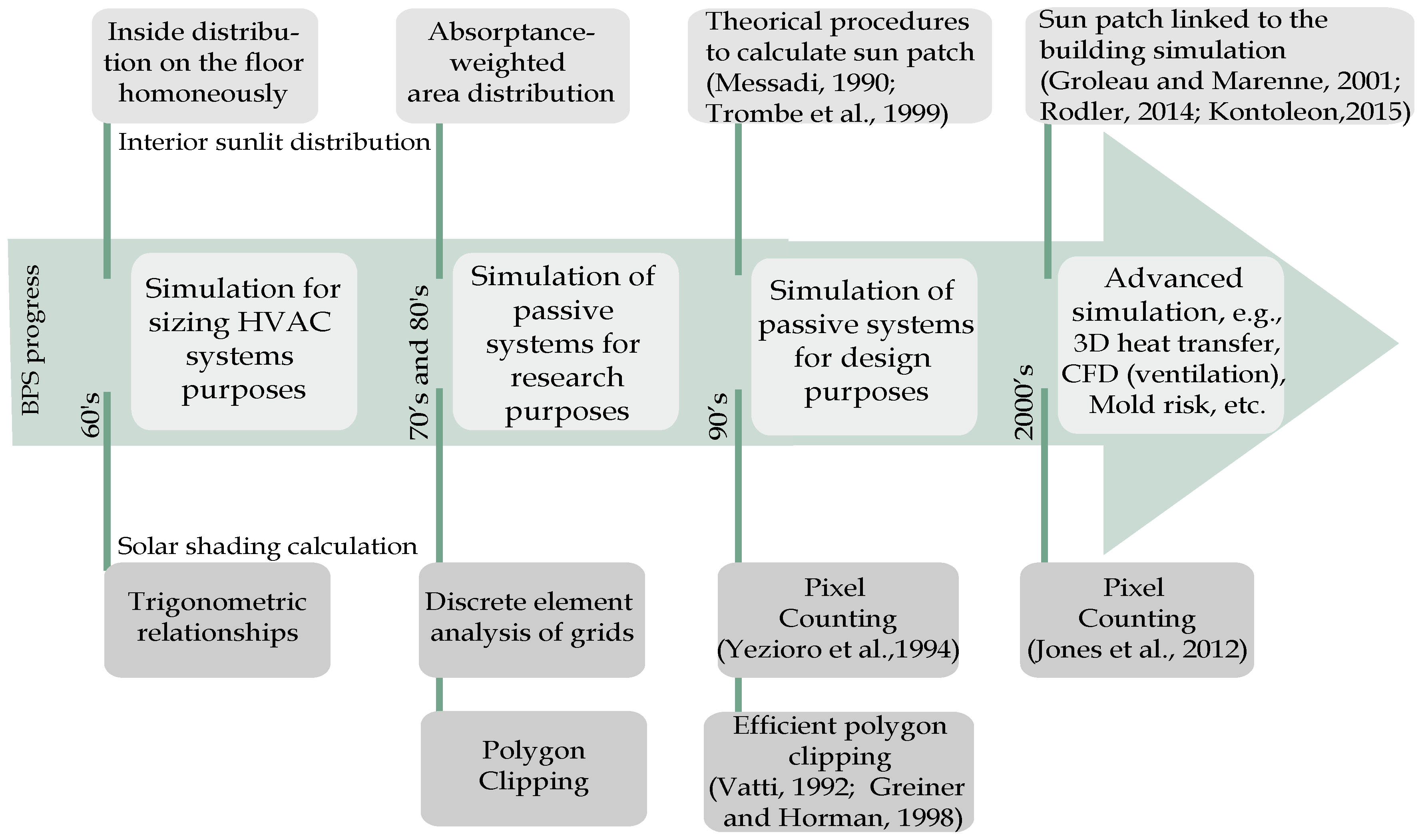 Buildings 15 00578 g001