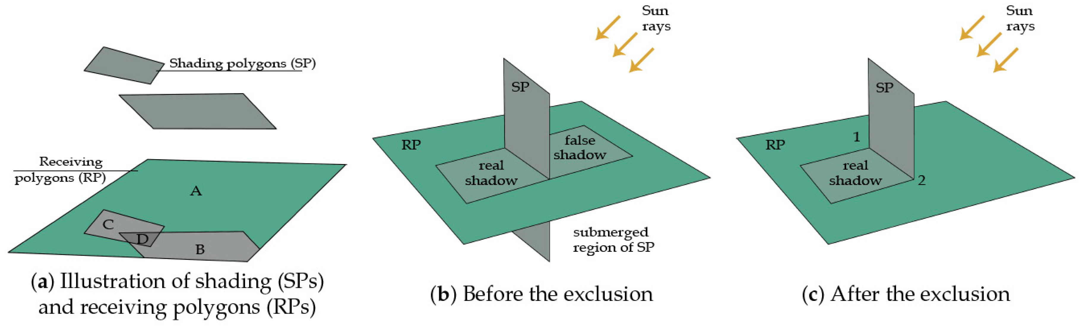 Buildings 15 00578 g003