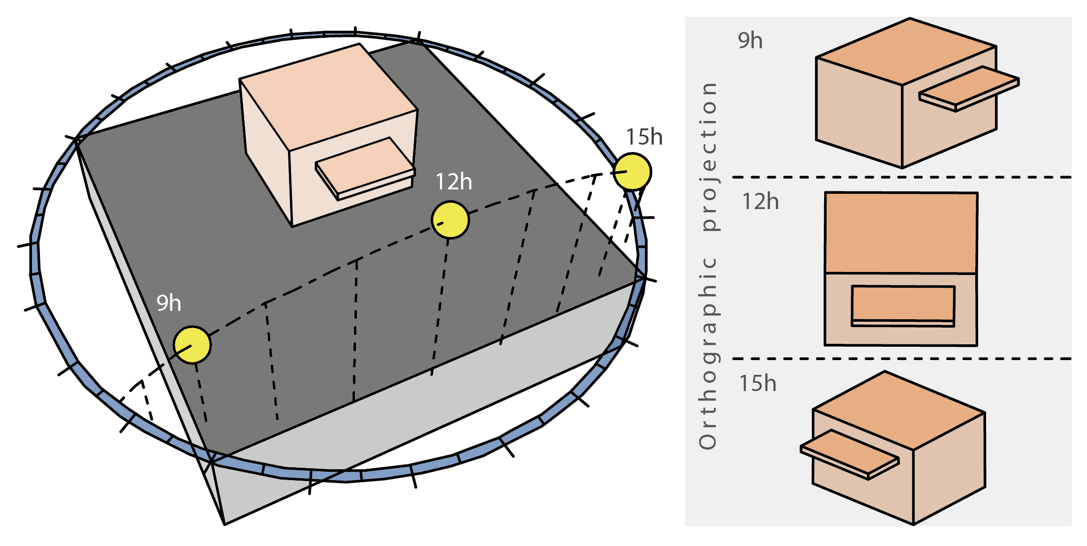 Buildings 15 00578 g005