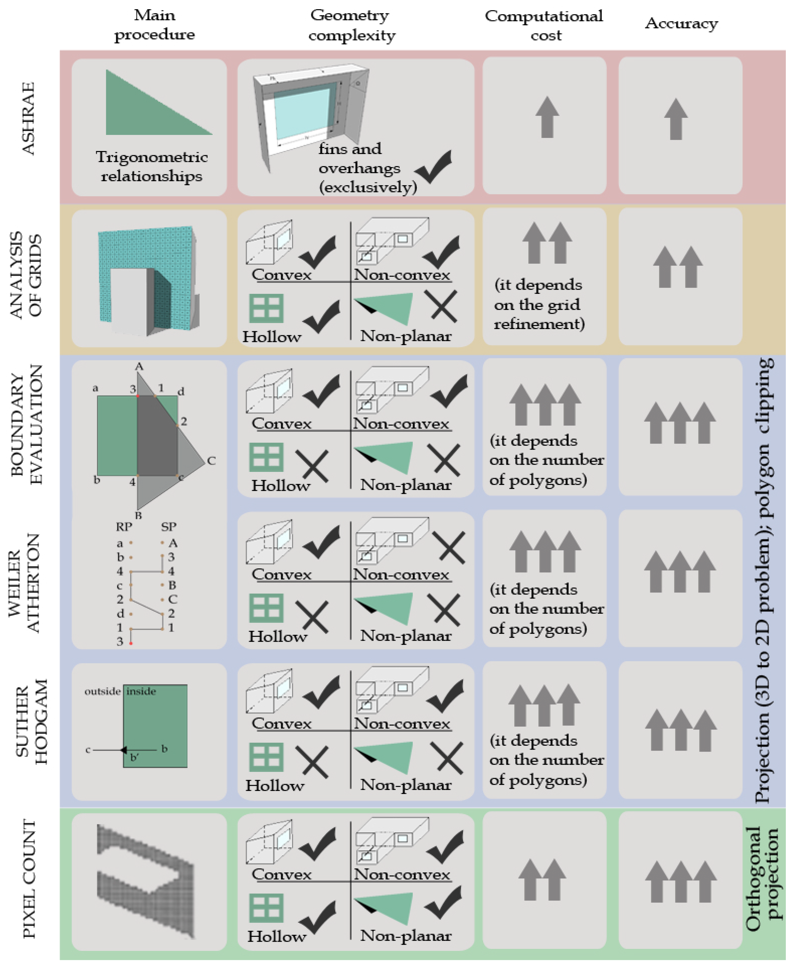Buildings 15 00578 g007