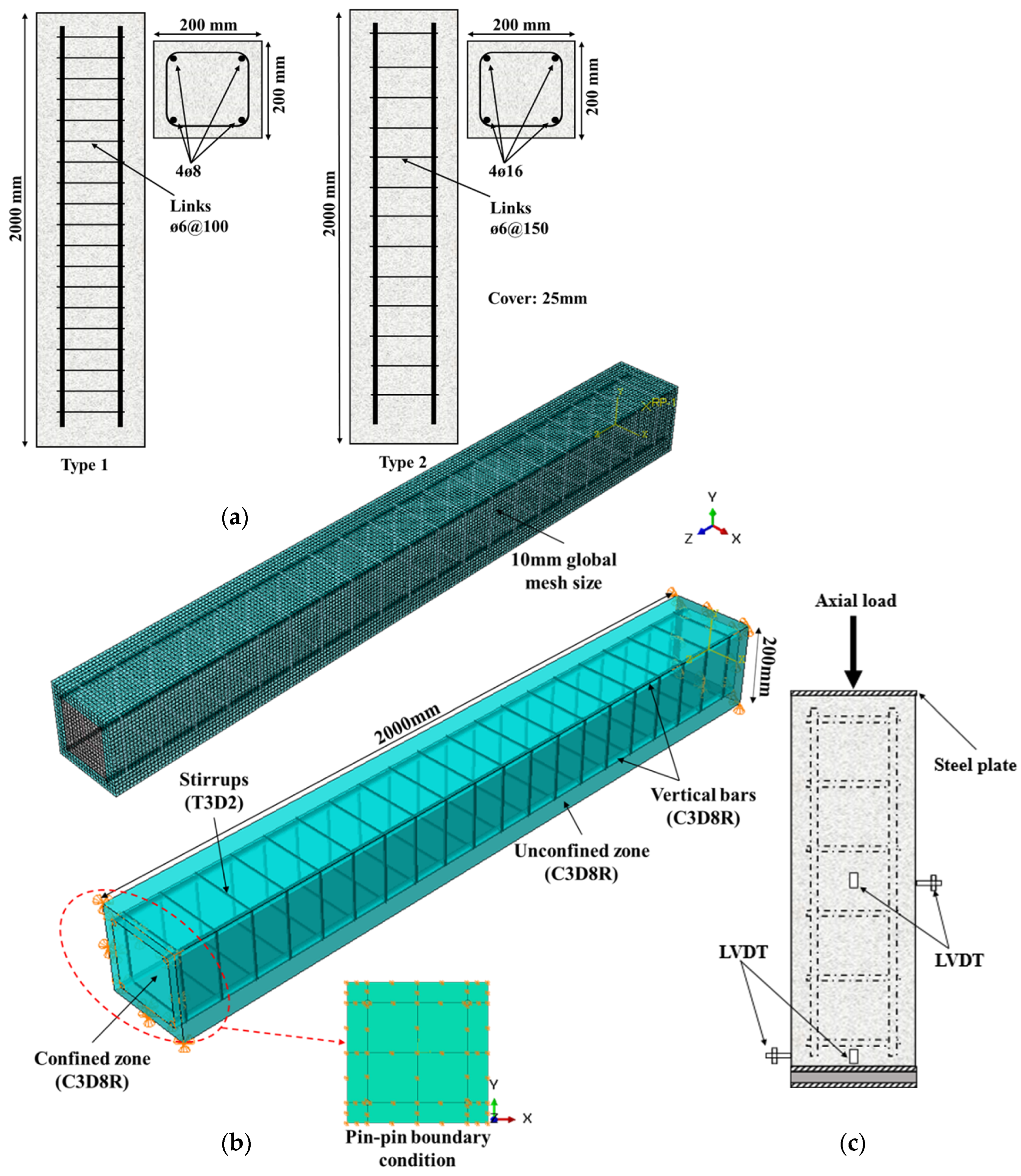 Buildings 15 00579 g005