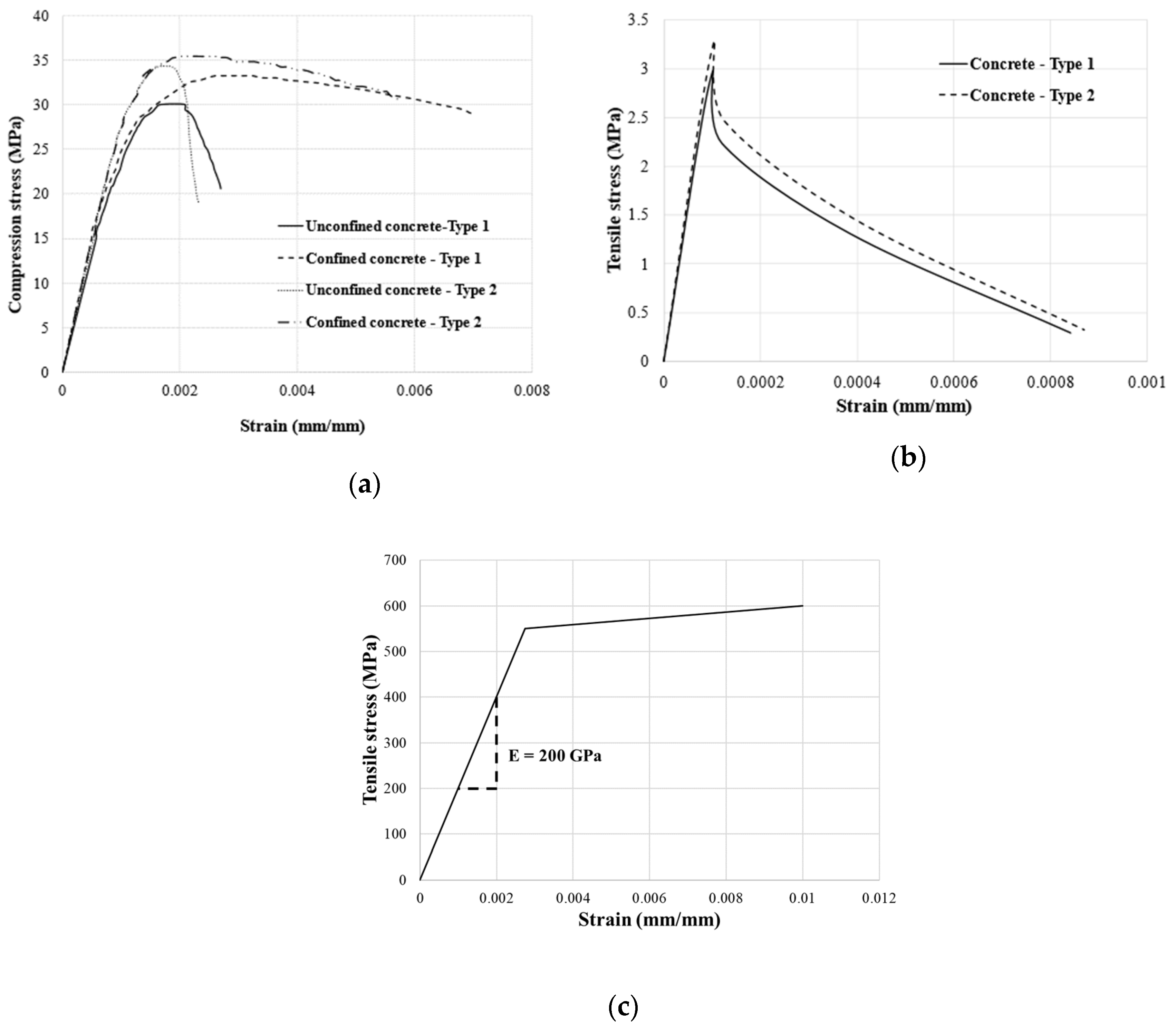 Buildings 15 00579 g007