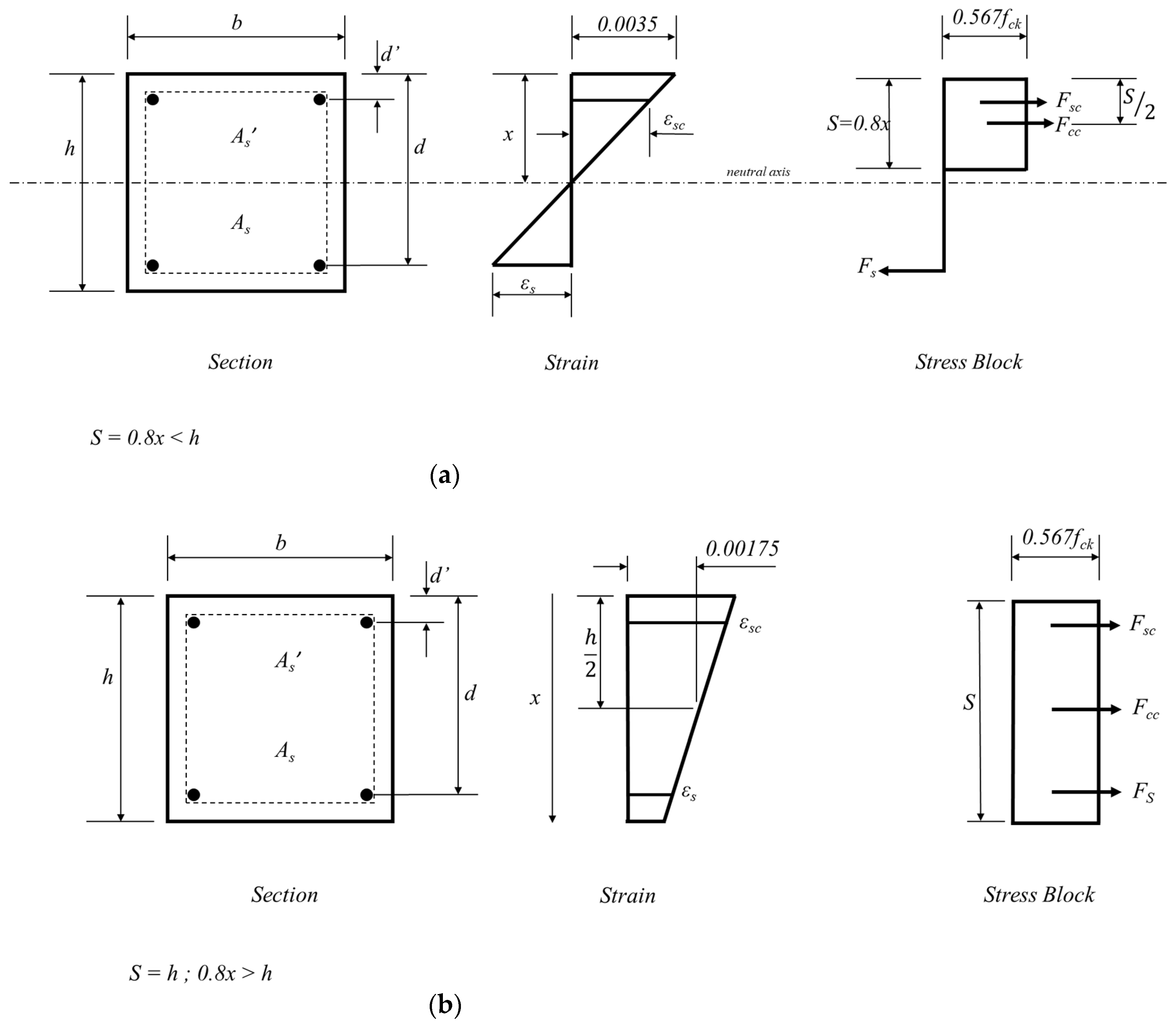 Buildings 15 00579 g011