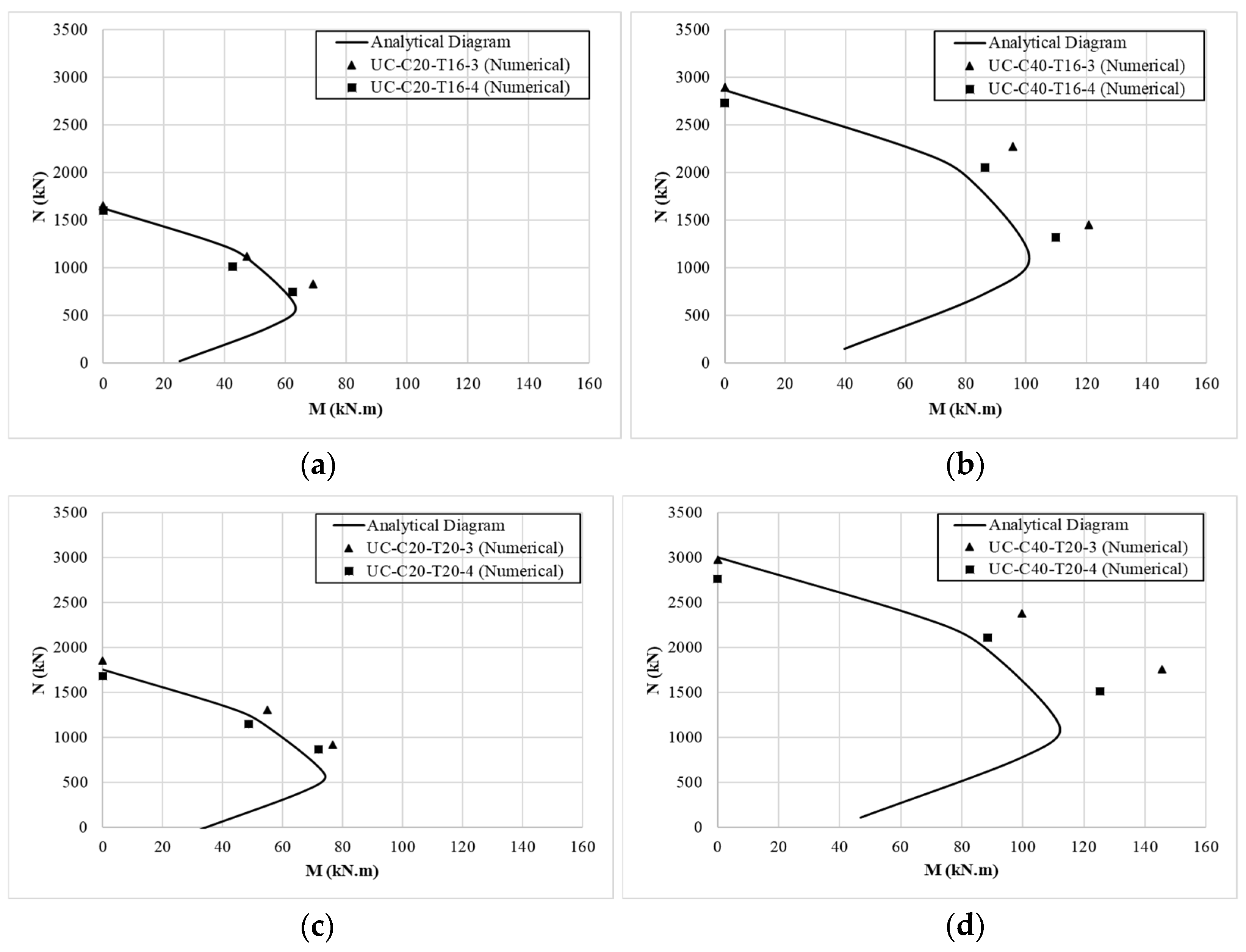 Buildings 15 00579 g012