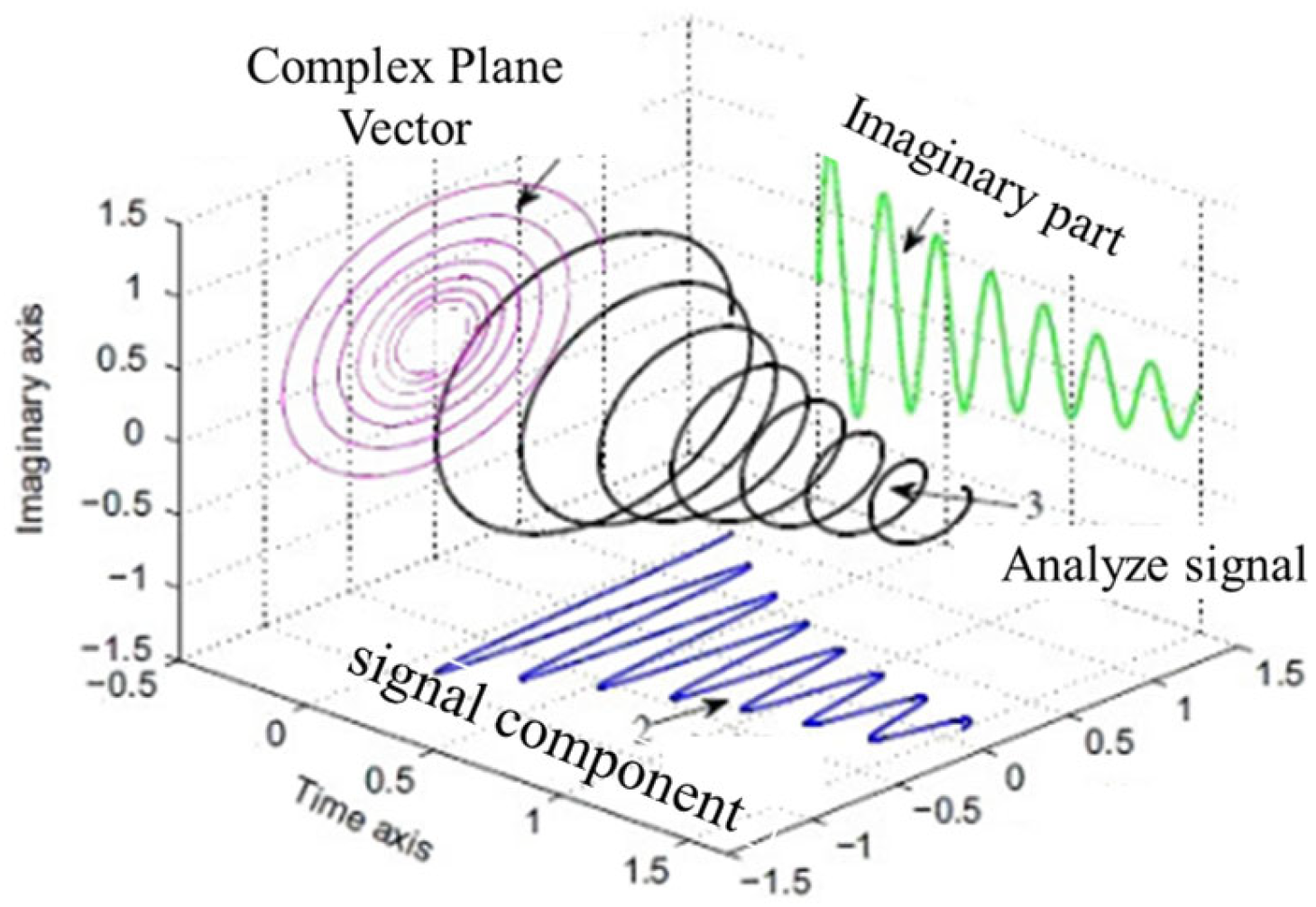 Buildings 15 00580 g005