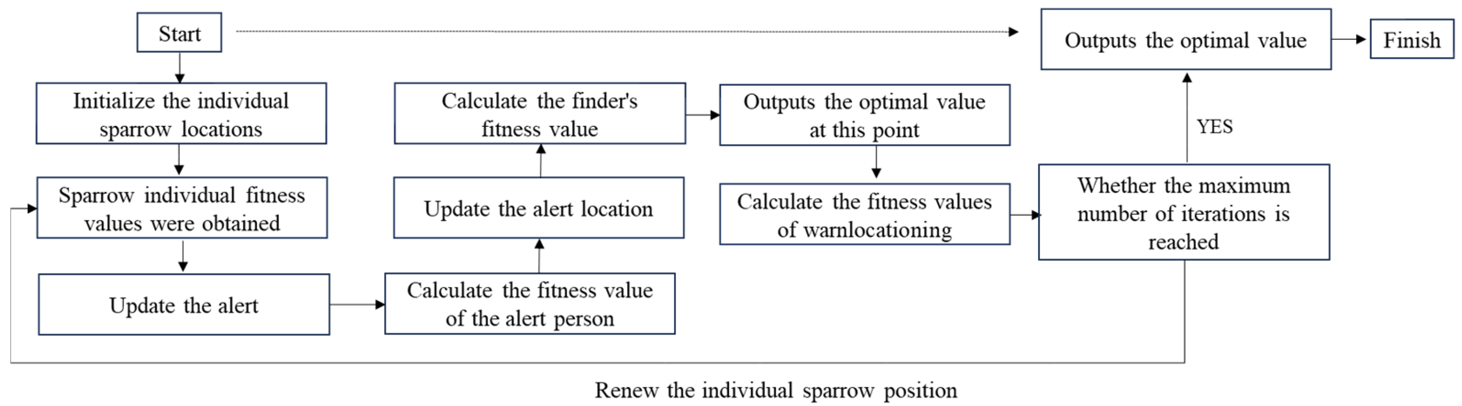Buildings 15 00580 g007