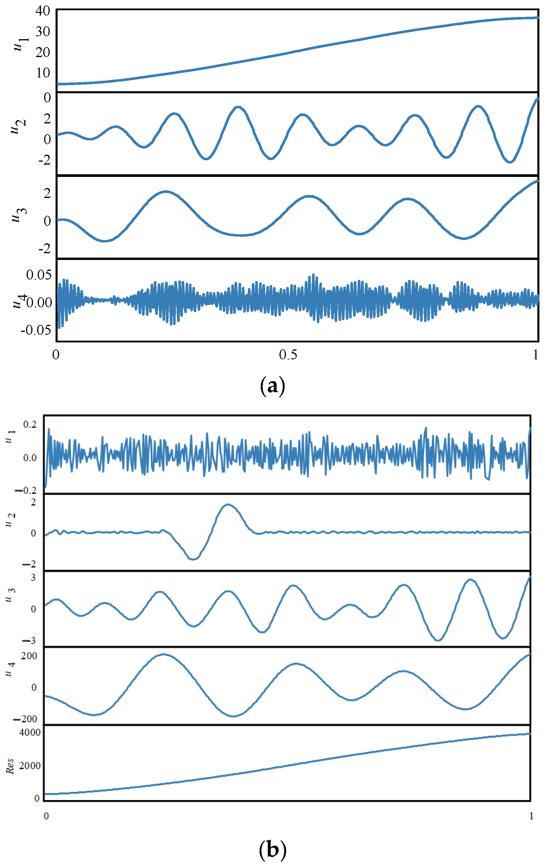 Buildings 15 00580 g009