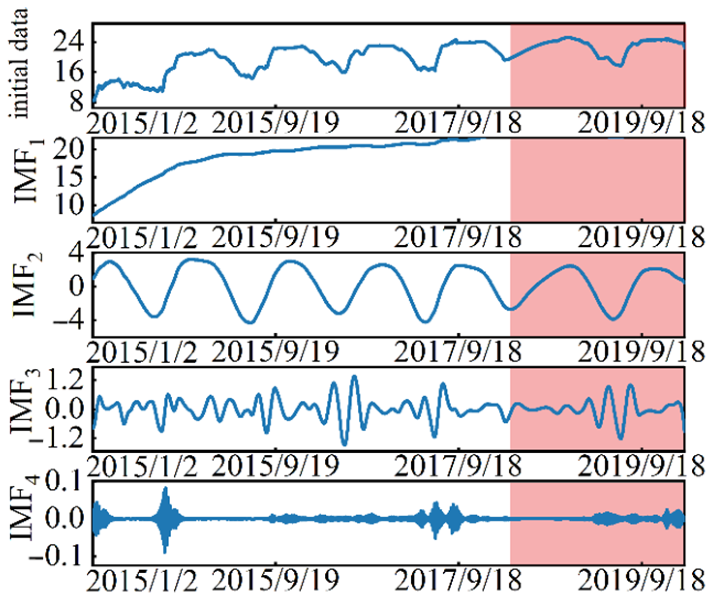 Buildings 15 00580 g013