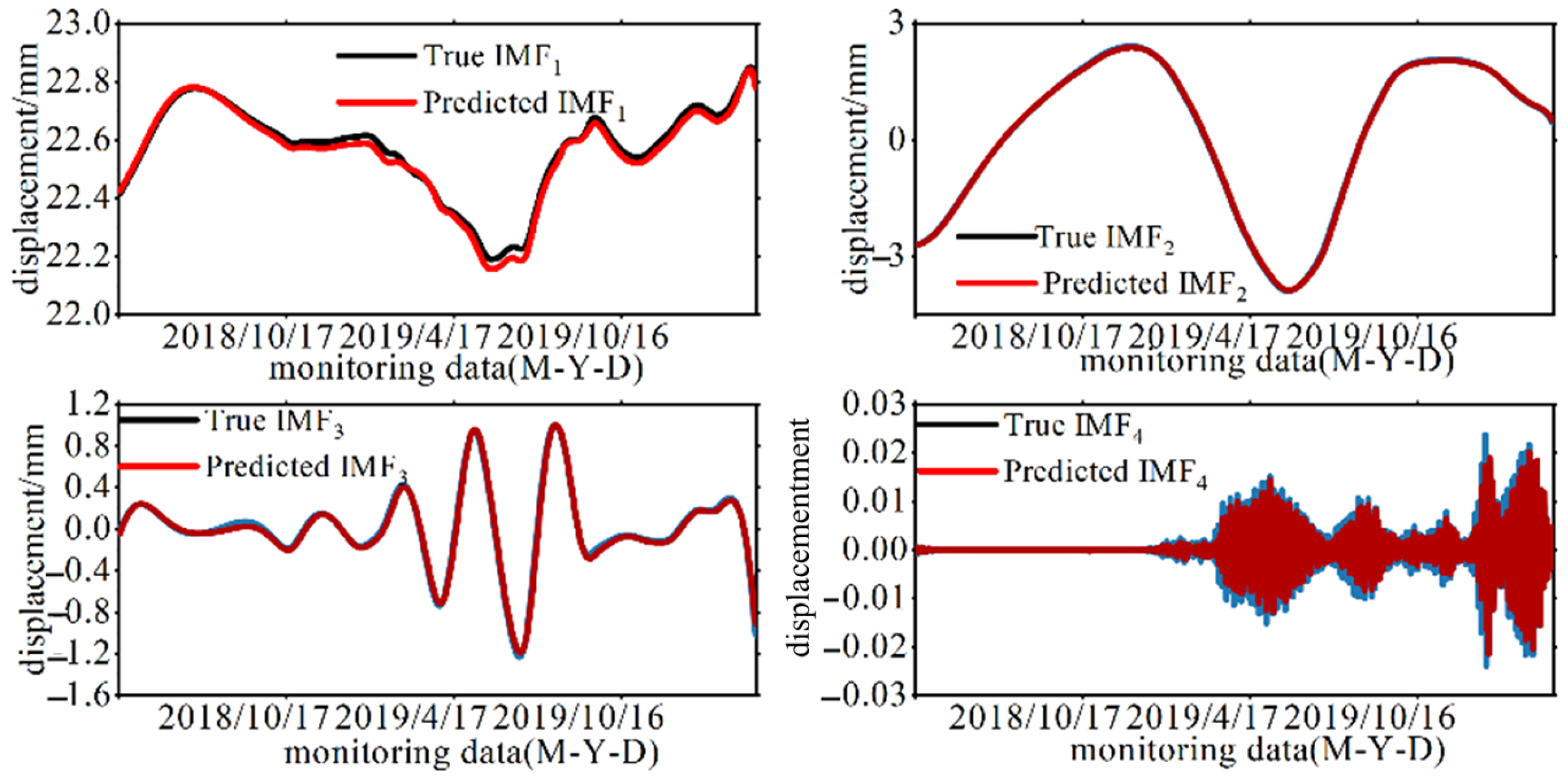 Buildings 15 00580 g014