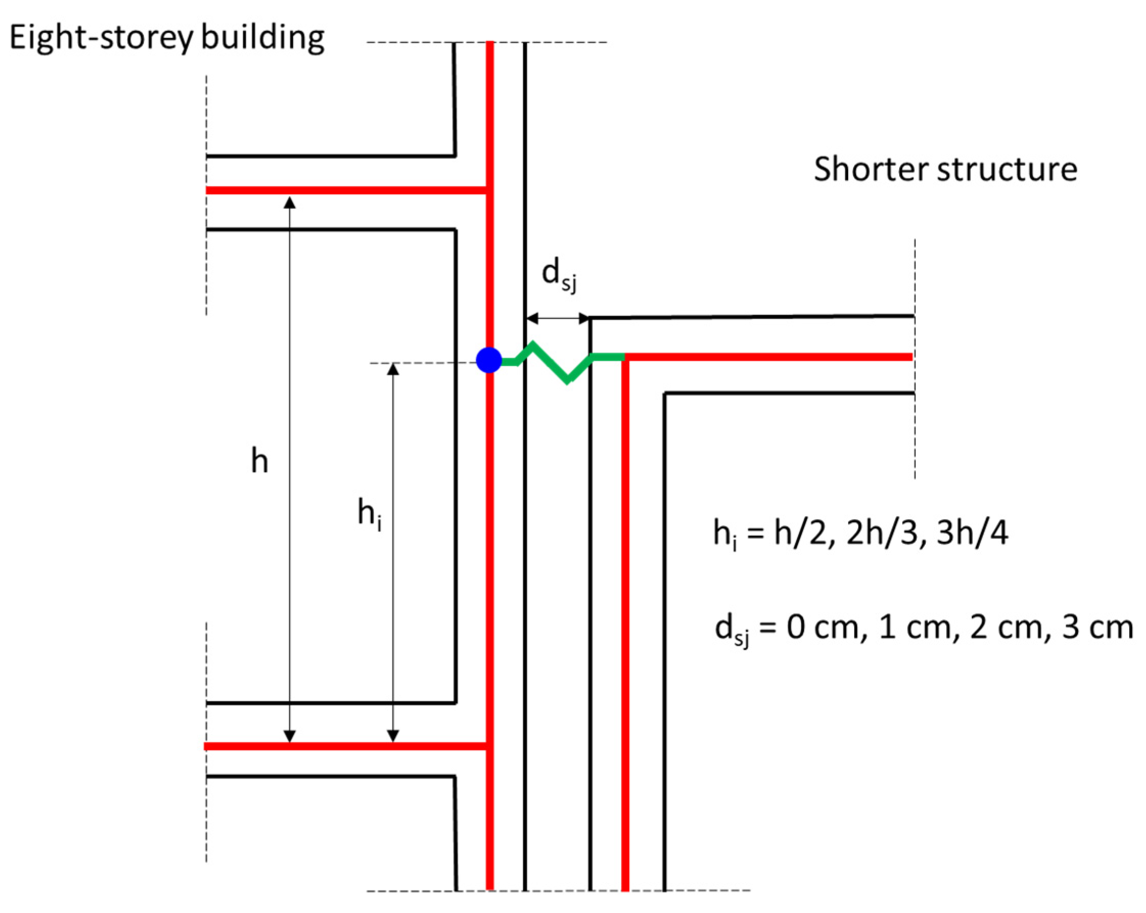Buildings 15 00581 g008