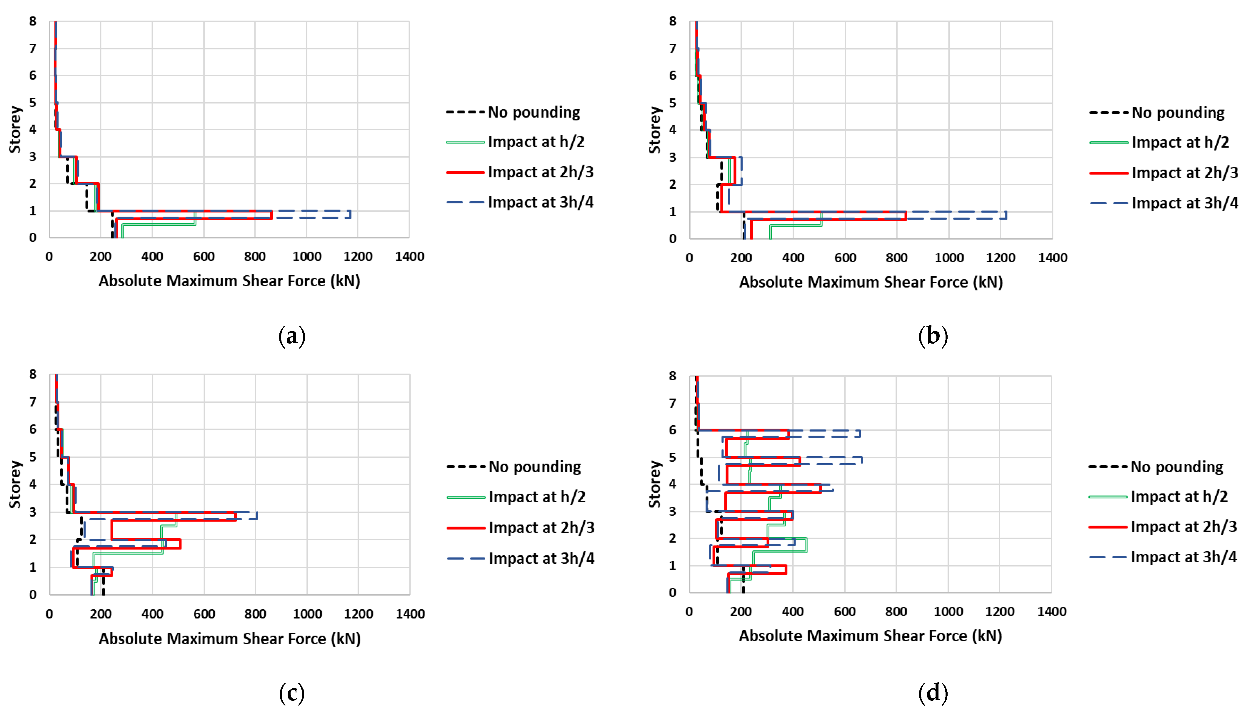 Buildings 15 00581 g009