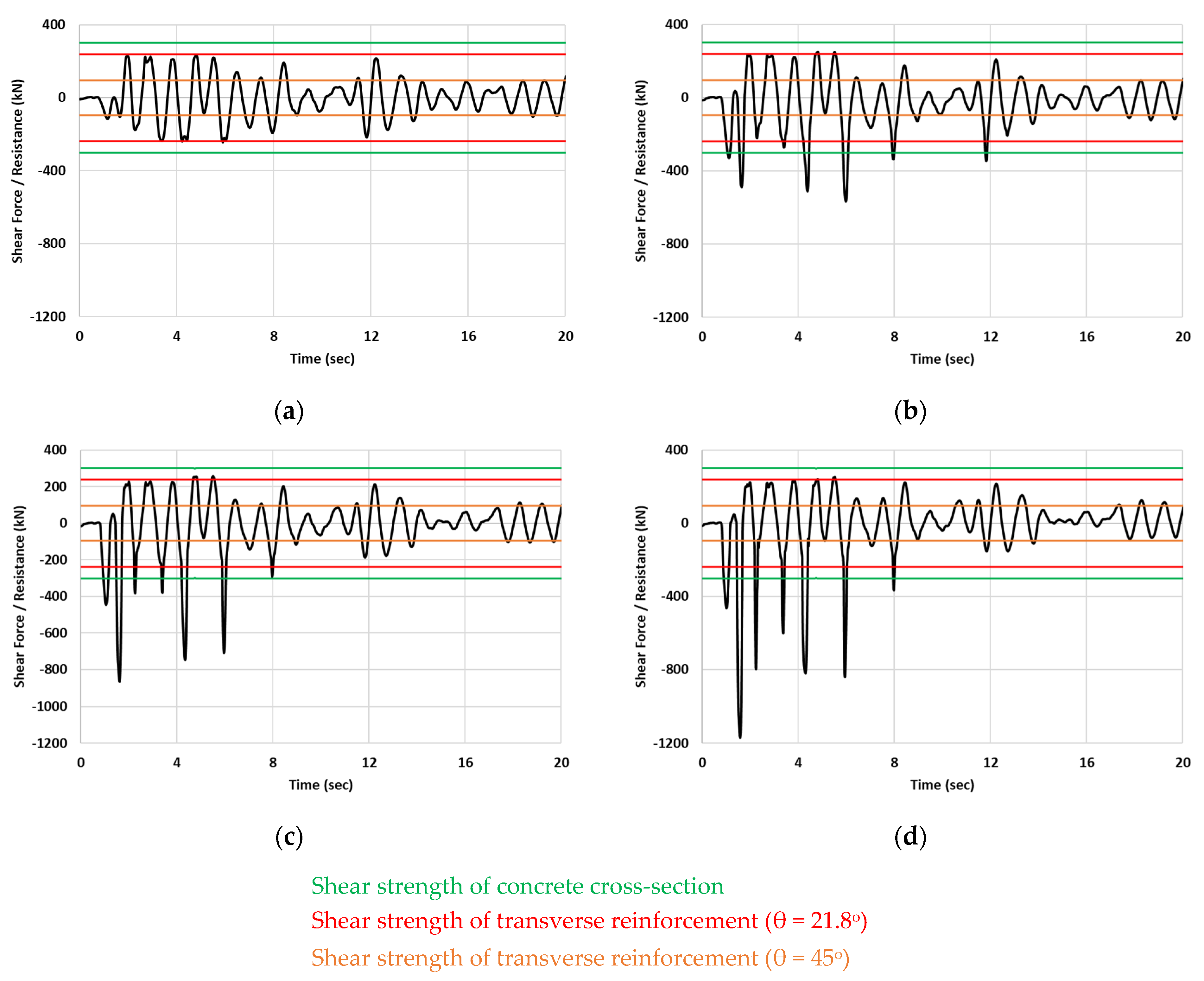 Buildings 15 00581 g010