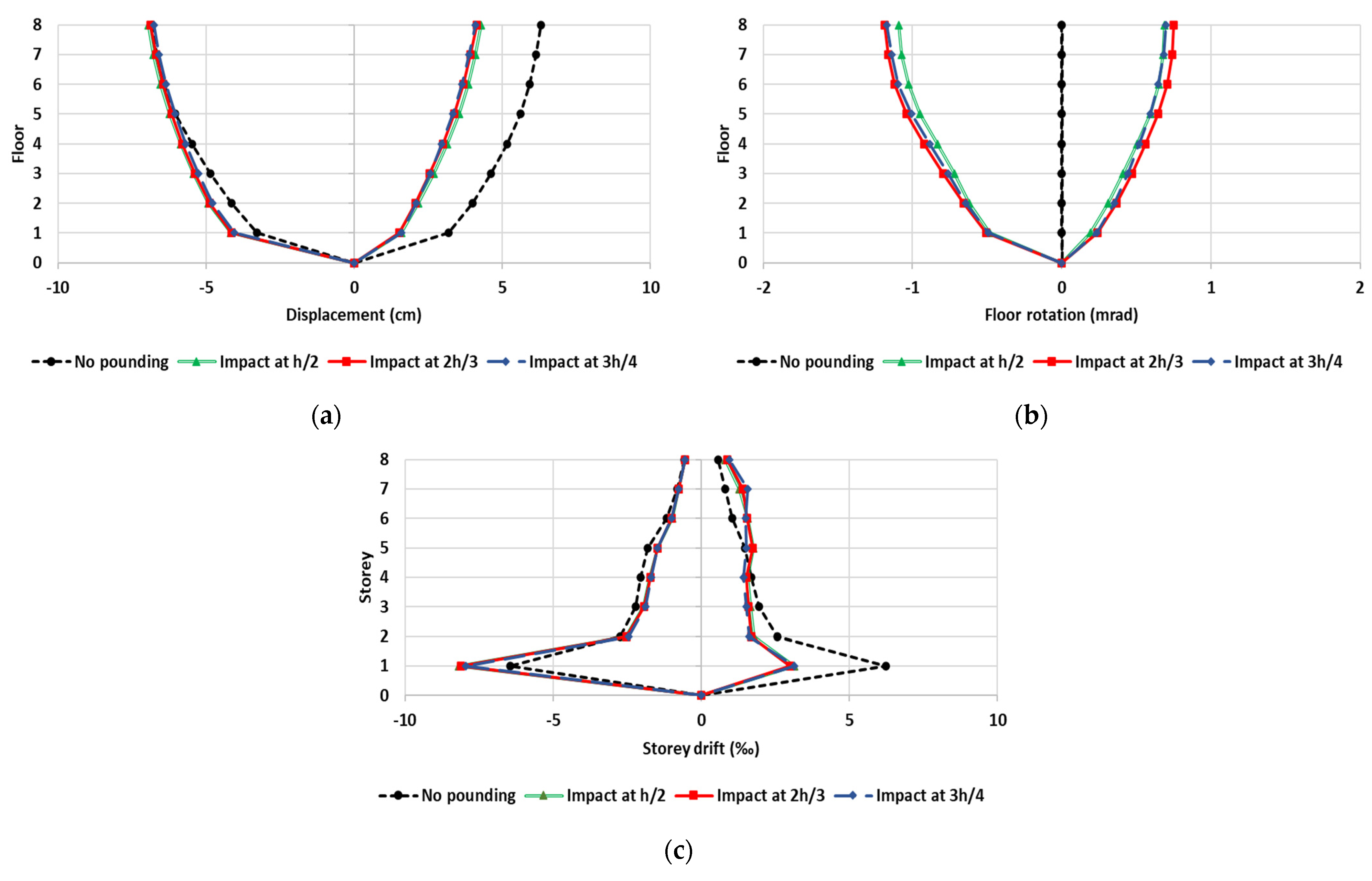Buildings 15 00581 g012