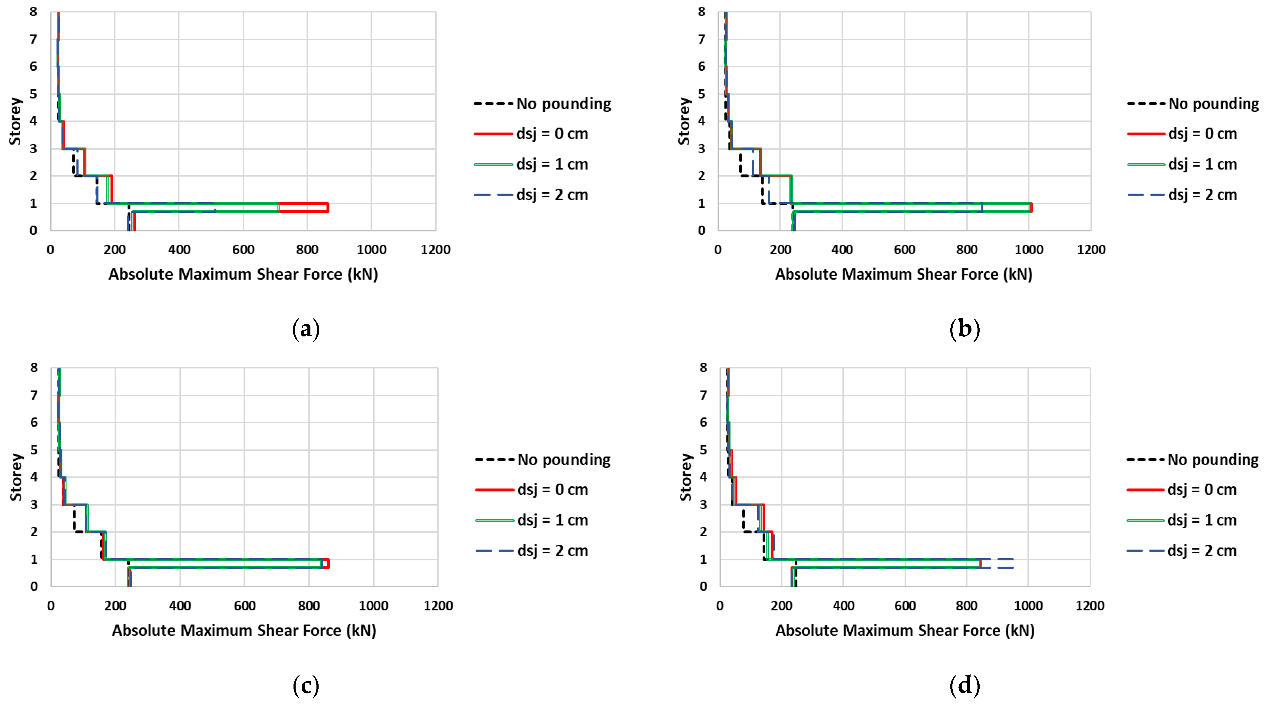 Buildings 15 00581 g013