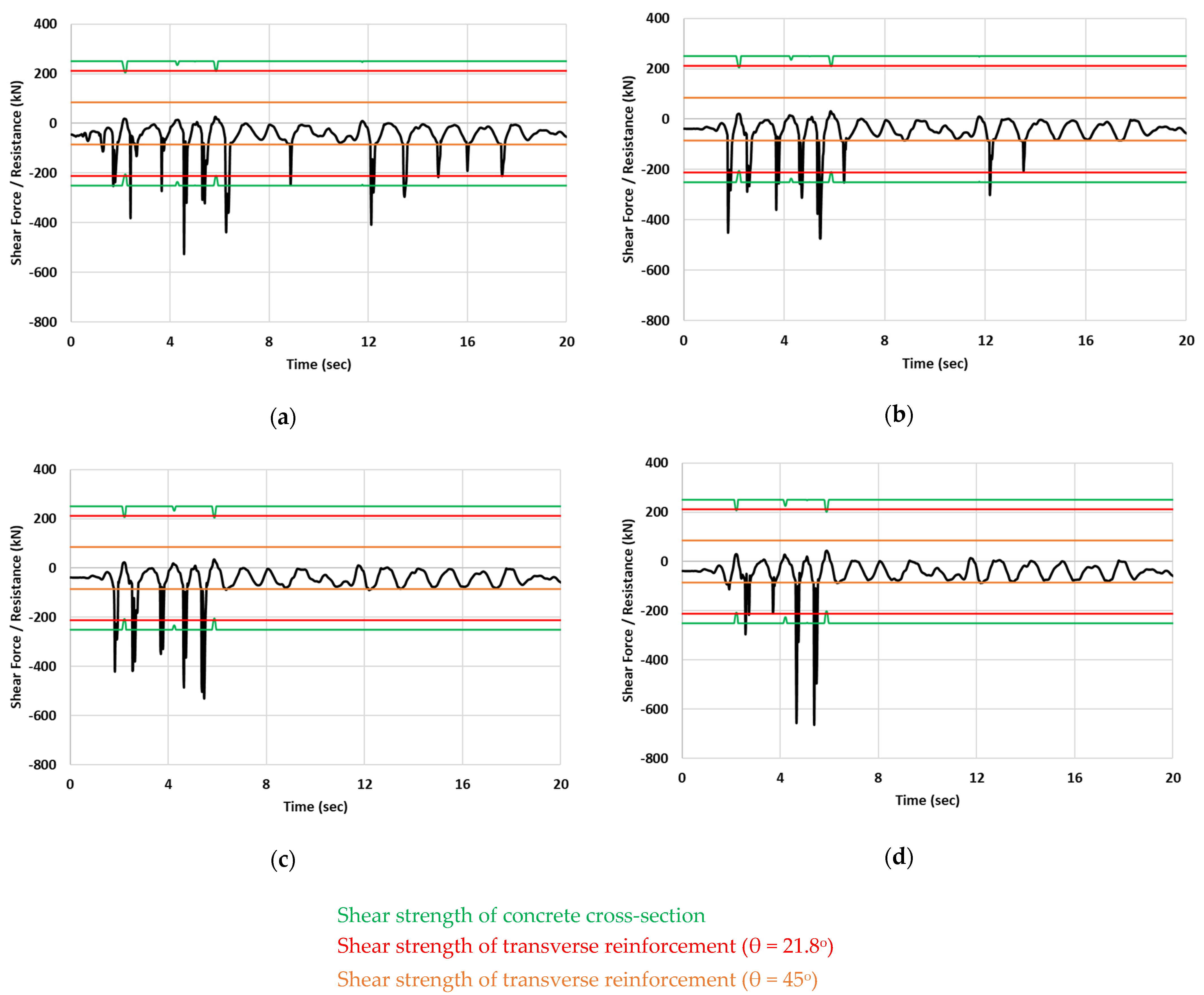 Buildings 15 00581 g014