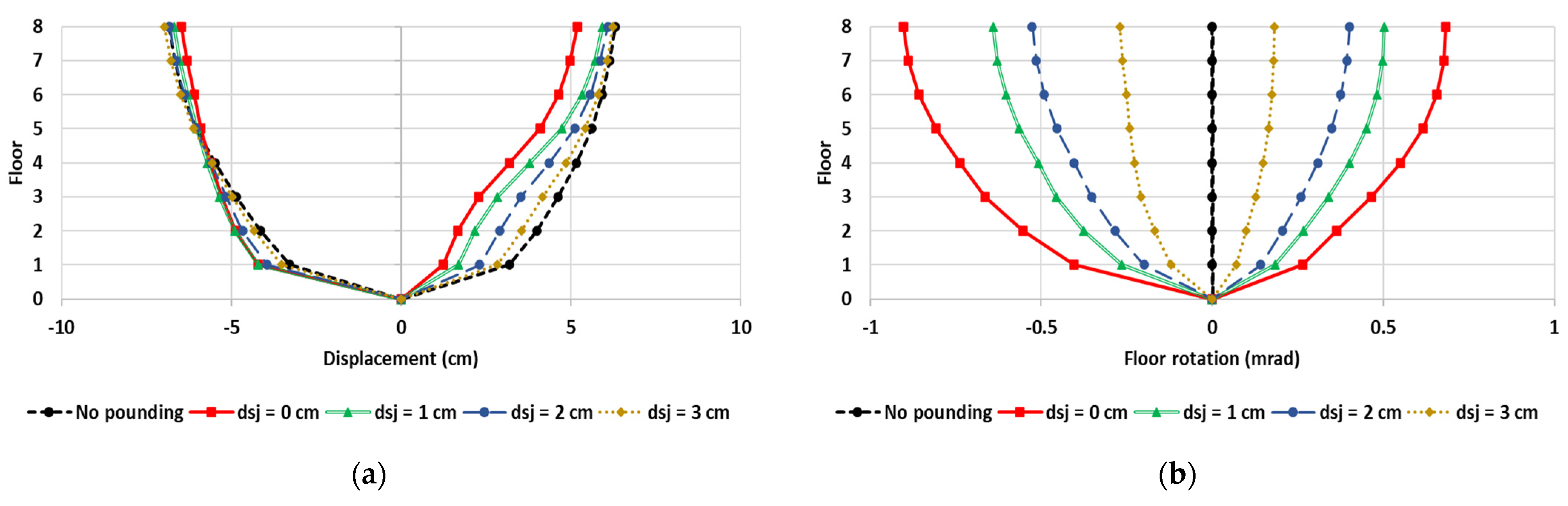 Buildings 15 00581 g016a