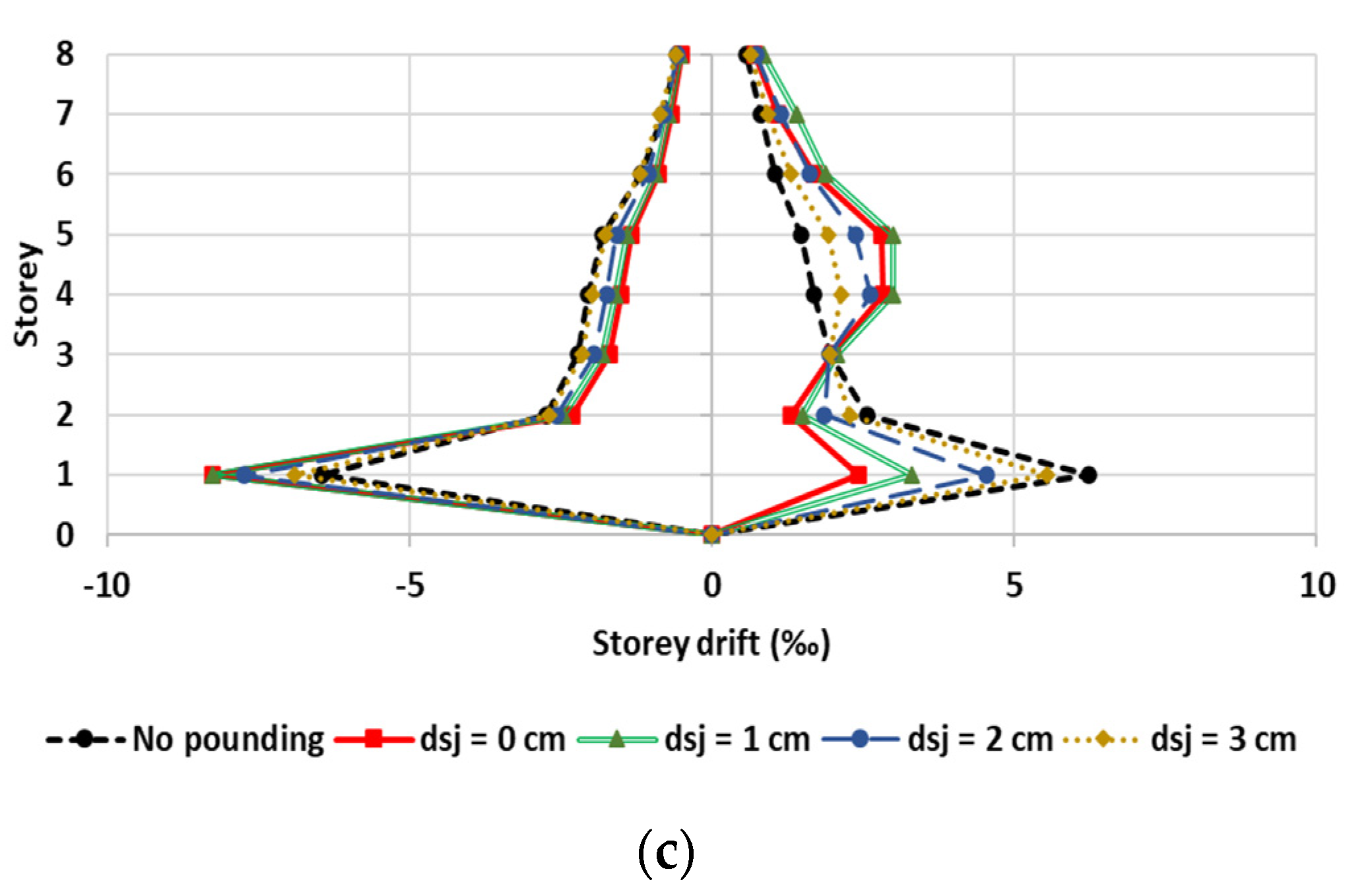 Buildings 15 00581 g016b